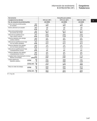 3-47
3
Cargadores
Todoterreno
Información de rendimiento
● 257B2/257B2 (HF)
Herramienta Horquilla para paletas
Longitud de los dientes 910 mm (36) 1070 mm (42) 1220 mm (48)
No. de conjunto de portahorquillas 242-9998 242-9999 243-0000
Ancho total del portahorquillas mm 1159 1159 1159
sin escalón pulg 45,6 45,6 45,6
Ancho adicional con escalón mm 108 108 108
pulg 4,3 4,3 4,3
Altura del portahorquillas mm 923,5 923,5 923,5
por encima de la hoja pulg 36,4 36,4 36,4
Altura de la superficie de la mm 2968 2968 2988
hoja a altura máxima pulg 116,9 116,9 117,6
Alcance delantero del vástago mm 655 655 655
a altura máxima pulg 25,8 25,8 25,8
Altura de la superficie de la hoja mm 1554 1554 1554
con los brazos paralelos pulg 61,2 61,2 61,2
Alcance delantero del vástago mm 793 793 793
con los brazos paralelos pulg 31,2 31,2 31,2
Altura de la superficie de la hoja mm 112 112 112
a levantamiento mínimo pulg 4,4 4,4 4,4
Alcance delantero del vástago mm 500 500 500
a levantamiento mínimo pulg 19,7 19,7 19,7
Longitud total a levantamiento mínimo, mm 3806 3966 4116
dientes horizontales pies/pulg 12'6 13'0 13'6
Carga máxima de
257B2
kg 1931 1805 1701
equilibrio estático lb 4258 3980 3750
257B2 (HF)
kg 1878 1755 1653
lb 4141 3870 3646
Peso en orden de trabajo
257B2
kg 3583 3594 3414
lb 7901 7924 7528
257B2 (HF)
kg 3625 3635 3645
lb 7993 8016 8037
HF = Flujo alto
 