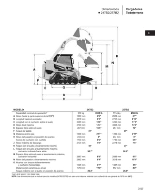 MODELO 247B2 257B2
Capacidad nominal de operación* 930 kg 2050 lb 1134 kg 2500 lb
A Altura hasta la parte superior de la ROPS 1990 mm 6'6 2022 mm 6'7
B Longitud hasta el acoplador 2518 mm 8'3 2701 mm 8'10
C Longitud con el cucharón sobre el suelo 3285 mm 10'8 3490 mm 11'5
D Altura total máxima 3799 mm 12'4 3963 mm 13'0
E Espacio libre sobre el suelo 267 mm 10,5 257 mm 10
F Ángulo de salida 41° 37°
G Distancia entre ejes 1499 mm 4'11 1499 mm 4'11
H Altura del pasador en posición de acarreo 234 mm 8 234 mm 8
Ancho del cucharón con cuchilla 1730 mm 6'6 1730 mm 6'6
J Altura máxima de descarga 2134 mm 7'0 2278 mm 7'5
K Ángulo con el suelo a levantamiento máximo 40° 37°
L Ángulo con el suelo a levantamiento máximo,
cucharón inclinado hacia atrás 96,7° 86,9°
M Espacio libre sobre el suelo a levantamiento máximo,
cucharón horizontal 2667 mm 8'8 2889 mm 9'5
N Altura del pasador a levantamiento máximo 2862 mm 9'4 3018 mm 10'1
O Alcance con brazos de levantamiento
y cucharón horizontales 1395 mm 4'7 1387 mm 4'6
Distancia del parachoques al eje 576 mm 1'10 672 mm 2'2
Ángulo máximo con el suelo en posición de acarreo 26,4° 26,8°
*SAE J818 MAY87, ISO 5998:1986.
NOTA: Las dimensiones que se indican para los modelos 247B2/257B2 son para una máquina estándar con cucharón de uso general de 1676 mm (66).
3-57
3
Cargadores
Todoterreno
Dimensiones
● 247B2/257B2
 