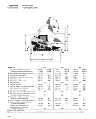 3-58
MODELO 277C 287C 297C
Capacidad nominal de operación* 1060 kg 2337 lb 1229 kg 2710 lb 1363 kg 3005 lb
Capacidad nominal de operación a 50% 1514 kg 3338 lb 1756 kg 3872 lb 1920 kg 4234 lb
A Altura hasta la parte superior de la ROPS 2115 mm 6'11 2115 mm 6'11 2115 mm 6'11
B Longitud hasta el acoplador 2974 mm 9'9 2973 mm 9'9 3115 mm 10'3
C Longitud con el cucharón sobre el suelo 3692 mm 12'1 3692 mm 12'1 3833 mm 12'7
D Altura total máxima 3998 mm 13'1 4075 mm 13'4 4115 mm 13'6
E Espacio libre sobre el suelo 225 mm 8,9 225 mm 8,9 225 mm 8,9
F Ángulo de salida 42° 42° 26°
G Distancia entre ejes 1808 mm 5'11 1808 mm 5'11 1808 mm 5'11
H Altura del pasador en posición de acarreo 200 mm 7,9 200 mm 7,9 200 mm 7,9
Ancho del cucharón con cuchilla 1981 mm 6'6 1981 mm 6'6 1981 mm 6'6
J Altura máxima de descarga 2425 mm 7'11 2450 mm 8'0 2487 mm 8'0
K Ángulo con el suelo a levantamiento máximo 40° 50° 51°
L Ángulo con el suelo a levantamiento máximo,
cucharón inclinado hacia atrás 85° 85° 83°
M Espacio libre sobre el suelo a levantamiento
máximo, cucharón horizontal 2930 mm 9'7 3043 mm 10'0 3088 mm 10'2
N Altura del pasador a levantamiento máximo 3122 mm 10'3 3233 mm 10'7 3279 mm 10'9
O Alcance con brazos de levantamiento
y cucharón horizontales 1390 mm 4'7 1285 mm 4'3 1273 mm 4'2
Distancia del parachoques al eje 689 mm 2'3 689 mm 2'3 830 mm 2'9
Ángulo máximo con el suelo en
posición de acarreo 26° 26° 26°
*SAE J818 MAY87, ISO 5998:1986.
NOTA: Las dimensiones que se indican para los modelos 277C/287C/297C son para una máquina estándar con cucharón de uso general de 1981 mm (78).
Cargadores
Todoterreno
Dimensiones
● 277C/287C/297C
 