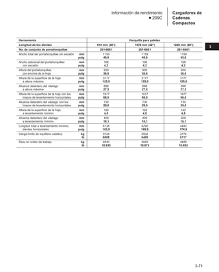 3-71
3
Cargadores de
Cadenas
Compactos
Información de rendimiento
● 299C
Herramienta Horquilla para paletas
Longitud de los dientes 910 mm (36) 1070 mm (42) 1220 mm (48)
No. de conjunto de portahorquillas 261-6681 261-6681 261-6681
Ancho total del portahorquillas sin escalón mm 1159 1159 1159
pulg 45,6 45,6 45,6
Ancho adicional del portahorquillas mm 106 106 106
con escalón pulg 4,2 4,2 4,2
Altura del portahorquillas mm 930 930 930
por encima de la hoja pulg 36,6 36,6 36,6
Altura de la superficie de la hoja mm 3177 3177 3177
a altura máxima pulg 125,0 125,0 125,0
Alcance delantero del vástago mm 698 698 698
a altura máxima pulg 27,5 27,5 27,5
Altura de la superficie de la hoja con los mm 1677 1677 1677
brazos de levantamiento horizontales pulg 66,0 66,0 66,0
Alcance delantero del vástago con los mm 730 730 730
brazos de levantamiento horizontales pulg 29,0 29,0 29,0
Altura de la superficie de la hoja mm 122 122 122
a levantamiento mínimo pulg 4,8 4,8 4,8
Alcance delantero del vástago mm 409 409 409
a levantamiento mínimo pulg 16,1 16,1 16,1
Longitud total a levantamiento mínimo, mm 4138 4290 4443
dientes horizontales pulg 162,9 168,9 174,9
Carga límite de equilibrio estático kg 3124 2932 2774
lb 6888 6465 6117
Peso en orden de trabajo kg 4830 4840 4849
lb 10.635 10.672 10.692
 