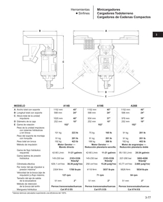 3-77
3
Minicargadores
Cargadores Todoterreno
Cargadores de Cadenas Compactos
Herramientas
● Sinfines
MODELO A14B A19B A26B
A Ancho total con soporte 1152 mm 45 1152 mm 45 1152 mm 45
B Longitud total con soporte 598 mm 24 598 mm 24 598 mm 24
C Altura total de la unidad
impulsora 1020 mm 40 934 mm 37 978 mm 39
D Diámetro de la caja 252 mm 10 252 mm 10 252 mm 10
E Gama de rotación 102° 102° 102°
Peso de la unidad impulsora
con tuberías hidráulicas
y sin broca 101 kg 223 lb 75 kg 165 lb 91 kg 201 lb
Peso del soporte de montaje
con horquilla 91 kg 201 lb 91 kg 201 lb 91 kg 201 lb
Peso total sin broca 192 kg 423 lb 166 kg 366 lb 182 kg 402 lb
Método de impulsión Motor Gerotor — Motor Gerotor — Motor de engranajes —
Mando directo Reducción planetaria sencilla Reducción planetaria doble
Gama de flujo hidráulico
requerida 42-80 L/min 11-21 gal/min 42-80 L/min 11-21 gal/min 95-130 L/min 25-34 gal/min
Gama óptima de presión
hidráulica 145-230 bar 2103-3336 145-230 bar 2103-3336 207-290 bar 3002-4206
lb/pulg2 lb/pulg2 lb/pulg2
Cilindrada efectiva 629,1 cm3/rev 38,39 pulg3/rev 250 cm3/rev 15,26 pulg3/rev 43,77 cm3/rev 2,685 pulg3/rev
Par motor del eje impulsor a
presión máxima* 2304 N•m 1700 lb-pie 4118 N•m 3037 lb-pie 6826 N•m 5034 lb-pie
Velocidad de la broca (eje de
impulsión) a flujo máximo 127 rpm 71 rpm 84 rpm
Tamaño del eje de salida
de la excavadora 51 mm 2 51 mm 2 51 mm 2
Método de retención
de la broca del sinfín Pernos transversales/tuercas Pernos transversales/tuercas Pernos transversales/tuercas
Manguera hidráulica Cat XT-3 ES Cat XT-3 ES Cat XT-6 ES
*Valores teóricos calculados suponiendo una eficiencia del 100%.
B A
C
D
E
 
