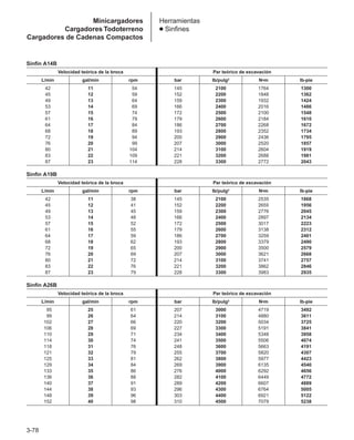3-78
Herramientas
● Sinfines
Sinfín A14B
Velocidad teórica de la broca Par teórico de excavación
L/min gal/min rpm bar lb/pulg2 N•m lb-pie
42 11 54 145 2100 1764 1300
45 12 59 152 2200 1848 1362
49 13 64 159 2300 1932 1424
53 14 69 166 2400 2016 1486
57 15 74 172 2500 2100 1548
61 16 79 179 2600 2184 1610
64 17 84 186 2700 2268 1672
68 18 89 193 2800 2352 1734
72 19 94 200 2900 2436 1795
76 20 99 207 3000 2520 1857
80 21 104 214 3100 2604 1919
83 22 109 221 3200 2688 1981
87 23 114 228 3300 2772 2043
Sinfín A19B
Velocidad teórica de la broca Par teórico de excavación
L/min gal/min rpm bar lb/pulg2 N•m lb-pie
42 11 38 145 2100 2535 1868
45 12 41 152 2200 2655 1956
49 13 45 159 2300 2776 2045
53 14 48 166 2400 2897 2134
57 15 52 172 2500 3017 2223
61 16 55 179 2600 3138 2312
64 17 59 186 2700 3259 2401
68 18 62 193 2800 3379 2490
72 19 65 200 2900 3500 2579
76 20 69 207 3000 3621 2668
80 21 72 214 3100 3741 2757
83 22 76 221 3200 3862 2846
87 23 79 228 3300 3983 2935
Sinfín A26B
Velocidad teórica de la broca Par teórico de excavación
L/min gal/min rpm bar lb/pulg2 N•m lb-pie
95 25 61 207 3000 4719 3492
99 26 64 214 3100 4880 3611
102 27 66 220 3200 5034 3725
106 28 69 227 3300 5191 3841
110 29 71 234 3400 5348 3958
114 30 74 241 3500 5506 4074
118 31 76 248 3600 5663 4191
121 32 79 255 3700 5820 4307
125 33 81 262 3800 5977 4423
129 34 84 269 3900 6135 4540
133 35 86 276 4000 6292 4656
136 36 88 282 4100 6449 4772
140 37 91 289 4200 6607 4889
144 38 93 296 4300 6764 5005
148 39 96 303 4400 6921 5122
152 40 98 310 4500 7079 5238
Minicargadores
Cargadores Todoterreno
Cargadores de Cadenas Compactos
 