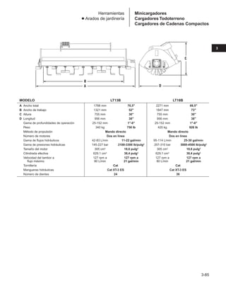 3-85
3
Herramientas
● Arados de jardinería
MODELO LT13B LT18B
A Ancho total 1788 mm 70,5 2271 mm 89,5
B Ancho de trabajo 1321 mm 52 1847 mm 73
C Altura 755 mm 30 755 mm 30
D Longitud 956 mm 38 956 mm 38
Gama de profundidades de operación 25-152 mm 1-6 25-152 mm 1-6
Peso 340 kg 750 lb 420 kg 926 lb
Método de propulsión Mando directo Mando directo
Número de motores Dos en línea Dos en línea
Gama de flujos hidráulicos 42-83 L/min 11-22 gal/min 95-114 L/min 25-30 gal/min
Gama de presiones hidráulicas 145-227 bar 2100-3300 lb/pulg2 207-310 bar 3000-4500 lb/pulg2
Tamaño del motor 305 cm3 18,6 pulg3 305 cm3 18,6 pulg3
Cilindrada efectiva 629,1 cm3 38,4 pulg3 629,1 cm3 38,4 pulg3
Velocidad del tambor a 127 rpm a 127 rpm a 127 rpm a 127 rpm a
flujo máximo 80 L/min 21 gal/min 80 L/min 21 gal/min
Tornillería Cat Cat
Mangueras hidráulicas Cat XT-3 ES Cat XT-3 ES
Número de dientes 24 36
Minicargadores
Cargadores Todoterreno
Cargadores de Cadenas Compactos
 