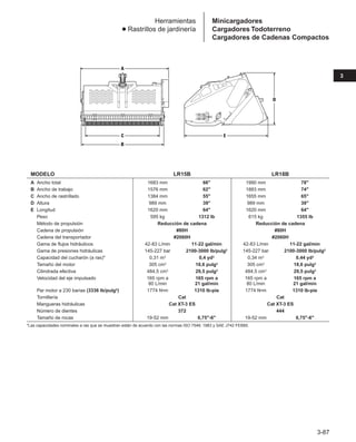 3-87
3
Herramientas
● Rastrillos de jardinería
MODELO LR15B LR18B
A Ancho total 1683 mm 66 1990 mm 78
B Ancho de trabajo 1576 mm 62 1883 mm 74
C Ancho de rastrillado 1384 mm 55 1655 mm 65
D Altura 989 mm 39 989 mm 39
E Longitud 1620 mm 64 1620 mm 64
Peso 595 kg 1312 lb 615 kg 1355 lb
Método de propulsión Reducción de cadena Reducción de cadena
Cadena de propulsión #80H #80H
Cadena del transportador #2060H #2060H
Gama de flujos hidráulicos 42-83 L/min 11-22 gal/min 42-83 L/min 11-22 gal/min
Gama de presiones hidráulicas 145-227 bar 2100-3000 lb/pulg2 145-227 bar 2100-3000 lb/pulg2
Capacidad del cucharón (a ras)* 0,31 m3 0,4 yd3 0,34 m3 0,44 yd3
Tamaño del motor 305 cm3 18,6 pulg3 305 cm3 18,6 pulg3
Cilindrada efectiva 484,5 cm3 29,5 pulg3 484,5 cm3 29,5 pulg3
Velocidad del eje impulsado 165 rpm a 165 rpm a 165 rpm a 165 rpm a
80 L/min 21 gal/min 80 L/min 21 gal/min
Par motor a 230 barias (3336 lb/pulg2) 1774 N•m 1310 lb-pie 1774 N•m 1310 lb-pie
Tornillería Cat Cat
Mangueras hidráulicas Cat XT-3 ES Cat XT-3 ES
Número de dientes 372 444
Tamaño de rocas 19-52 mm 0,75-6 19-52 mm 0,75-6
*Las capacidades nominales a ras que se muestran están de acuerdo con las normas ISO 7546: 1983 y SAE J742 FEB85.
A
C
B
E
D
Minicargadores
Cargadores Todoterreno
Cargadores de Cadenas Compactos
 