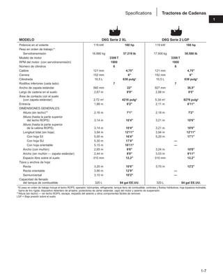 1-7
1
Tractores de Cadenas
Specifications
MODELO D6G Serie 2 XL D6G Serie 2 LGP
Potencia en el volante 119 kW 160 hp 119 kW 160 hp
Peso en orden de trabajo:*
Servotransmisión 16.880 kg 37.219 lb 17.500 kg 38.588 lb
Modelo de motor 3306 T 3306 T
RPM del motor: (con servotransmisión) 1900 1900
Número de cilindros 6 6
Calibre 121 mm 4,75" 121 mm 4,75"
Carrera 152 mm 6" 152 mm 6"
Cilindrada 10,5 L 638 pulg3 10,5 L 638 pulg3
Rodillos inferiores (cada lado) 7 7
Ancho de zapata estándar 560 mm 22" 927 mm 36,5"
Largo de cadena en el suelo 2,67 m 8'9" 2,88 m 9'5"
Área de contacto con el suelo
(con zapata estándar) 2,72 m2 4216 pulg2 5,34 m2 8276 pulg2
Entrevía 1,88 m 6'2" 2,11 m 6'11"
DIMENSIONES GENERALES:
Altura (sin techo)** 2,16 m 7'1" 2,18 m 7'2"
Altura (hasta la parte superior
del techo ROPS) 3,14 m 10'4" 3,21 m 10'6"
Altura (hasta la parte superior
de la cabina ROPS) 3,14 m 10'4" 3,21 m 10'6"
Longitud total (sin hoja) 3,94 m 12'11" 3,94 m 12'11"
Con hoja S† 5,00 m 16'4" 5,20 m 17'1"
Con hoja SU 5,30 m 17'4" —
Con hoja orientable 5,15 m 16'11" —
Ancho (con muñón) 2,65 m 8'8" 3,24 m 10'8"
Ancho (sin muñón — zapata estándar) 2,44 m 8'0" 3,03 m 9'11"
Espacio libre sobre el suelo 310 mm 12,2" 310 mm 12,2"
Tipos y anchos de hoja:
Recta 3,20 m 10'6" 3,70 m 12'2"
Recta orientable 3,90 m 12'9" —
Semiuniversal 3,10 m 10'2" —
Capacidad de llenado
del tanque de combustible 320 L 84 gal EE.UU. 320 L 84 gal EE.UU.
**El peso en orden de trabajo incluye el techo ROPS, operador, lubricantes, refrigerante, tanque lleno de combustible, controles y fluidos hidráulicos, hoja topadora inclinable,
barra de tiro rígida, dispositivo delantero de arrastre, protectores de cárter estándar, capó del motor y asiento de suspensión.
**Altura (sin techo) — sin techo ROPS, escape, respaldo del asiento u otros componentes fáciles de remover.
LGP = Baja presión sobre el suelo.
 