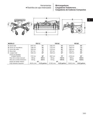 3-91
3
Herramientas
● Rastrillos de caja motorizados
MODELO PR172 PR184 PR190
A Ancho total 2057 mm 81 2362 mm 93 2515 mm 99
B Ancho con neumáticos 1386 mm 55 1732 mm 68 1845 mm 73
C Ancho del rodillo 1829 mm 72 2134 mm 84 2286 mm 90
D Altura total 847 mm 34 847 mm 34 953 mm 38
E Longitud total 1626 mm 64 1626 mm 64 1626 mm 64
Ancho de rastrillado
a ángulo máximo 1727 mm 68 2007 mm 79 2159 mm 85
Peso de la unidad (manual) 408 kg 900 lb 465 kg 1026 lb 588 kg 1296 lb
Peso de la unidad (hidráulico) 420 kg 925 lb 476 kg 1050 lb 599 kg 1320 lb
Ángulo de trabajo máximo 20° 20° 20°
Flujo hidráulico requerido 49-83 L/min 13-22 gal/min 57-83 L/min 15-22 gal/min 58-83 L/min 16-22 gal/min
Minicargadores
Cargadores Todoterreno
Cargadores de Cadenas Compactos
 