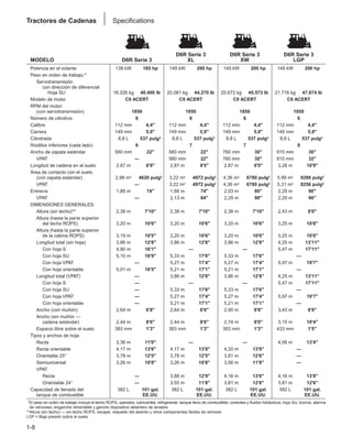 1-8
Tractores de Cadenas Specifications
D6R Serie 3 D6R Serie 3 D6R Serie 3
MODELO D6R Serie 3 XL XW LGP
Potencia en el volante 138 kW 185 hp 149 kW 200 hp 149 kW 200 hp 149 kW 200 hp
Peso en orden de trabajo:*
Servotransmisión
con dirección de diferencial
Hoja SU 18.326 kg 40.400 lb 20.081 kg 44.270 lb 20.672 kg 45.573 lb 21.716 kg 47.874 lb
Modelo de motor C9 ACERT C9 ACERT C9 ACERT C9 ACERT
RPM del motor:
(con servotransmisión) 1850 1850 1850 1850
Número de cilindros 6 6 6 6
Calibre 112 mm 4,4" 112 mm 4,4" 112 mm 4,4" 112 mm 4,4"
Carrera 149 mm 5,9" 149 mm 5,9" 149 mm 5,9" 149 mm 5,9"
Cilindrada 8,8 L 537 pulg3 8,8 L 537 pulg3 8,8 L 537 pulg3 8,8 L 537 pulg3
Rodillos inferiores (cada lado) 6 7 7 8
Ancho de zapata estándar 560 mm 22" 560 mm 22" 760 mm 30" 915 mm 36"
VPAT — 560 mm 22" 760 mm 30" 810 mm 32"
Longitud de cadena en el suelo 2,67 m 8'9" 2,87 m 9'5" 2,87 m 9'5" 3,28 m 10'9"
Área de contacto con el suelo
(con zapata estándar) 2,98 m2 4620 pulg2 3,22 m2 4972 pulg2 4,36 m2 6780 pulg2 5,99 m2 9288 pulg2
VPAT — 3,22 m2 4972 pulg2 4,36 m2 6780 pulg2 5,31 m2 8256 pulg2
Entrevía 1,88 m 74" 1,88 m 74" 2,03 m 80" 2,29 m 90"
VPAT — 2,13 m 84" 2,29 m 90" 2,29 m 90"
DIMENSIONES GENERALES:
Altura (sin techo)** 2,38 m 7'10" 2,38 m 7'10" 2,38 m 7'10" 2,43 m 8'0"
Altura (hasta la parte superior
del techo ROPS) 3,20 m 10'6" 3,20 m 10'6" 3,20 m 10'6" 3,25 m 10'8"
Altura (hasta la parte superior
de la cabina ROPS) 3,19 m 10'5" 3,20 m 10'6" 3,20 m 10'6" 3,25 m 10'8"
Longitud total (sin hoja) 3,86 m 12'8" 3,86 m 12'8" 3,86 m 12'8" 4,25 m 13'11"
Con hoja S 4,90 m 16'1" — — 5,47 m 17'11"
Con hoja SU 5,10 m 16'9" 5,33 m 17'6" 5,33 m 17'6" —
Con hoja VPAT — 5,27 m 17'4" 5,27 m 17'4" 5,97 m 19'7"
Con hoja orientable 5,01 m 16'5" 5,21 m 17'1" 5,21 m 17'1" —
Longitud total (VPAT) — 3,86 m 12'8" 3,86 m 12'8" 4,25 m 13'11"
Con hoja S — — — 5,47 m 17'11"
Con hoja SU — 5,33 m 17'6" 5,33 m 17'6" —
Con hoja VPAT — 5,27 m 17'4" 5,27 m 17'4" 5,97 m 19'7"
Con hoja orientable — 5,21 m 17'1" 5,21 m 17'1" —
Ancho (con muñón) 2,64 m 8'8" 2,64 m 8'8" 2,95 m 9'8" 3,43 m 8'8"
Ancho (sin muñón —
cadena estándar) 2,44 m 8'0" 2,44 m 8'0" 2,74 m 9'0" 3,15 m 10'4"
Espacio libre sobre el suelo 383 mm 1'3" 383 mm 1'3" 383 mm 1'3" 433 mm 1'5"
Tipos y anchos de hoja:
Recta 3,36 m 11'0" — — 4,06 m 13'4"
Recta orientable 4,17 m 13'8" 4,17 m 13'8" 4,20 m 13'9" —
Orientable 25° 3,78 m 12'5" 3,78 m 12'5" 3,81 m 12'6" —
Semiuniversal 3,26 m 10'8" 3,26 m 10'8" 3,56 m 11'8" —
VPAT
Recta — 3,88 m 12'9" 4,16 m 13'8" 4,16 m 13'8"
Orientable 24° — 3,55 m 11'8" 3,81 m 12'6" 3,81 m 12'6"
Capacidad de llenado del 382 L 101 gal. 382 L 101 gal. 382 L 101 gal. 382 L 101 gal.
tanque de combustible EE.UU. EE.UU. EE.UU. EE.UU.
**El peso en orden de trabajo incluye el techo ROPS, operador, lubricantes, refrigerante, tanque lleno de combustible, controles y fluidos hidráulicos, hoja SU, bocina, alarma
de retroceso, enganche retractable y gancho dispositivo delantero de arrastre.
**Altura (sin techo) — sin techo ROPS, escape, respaldo del asiento u otros componentes fáciles de remover.
LGP = Baja presión sobre el suelo.
 
