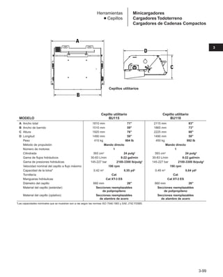 3-99
3
Herramientas
● Cepillos
Cepillo utilitario Cepillo utilitario
MODELO BU115 BU118
A Ancho total 1810 mm 71 2115 mm 83
B Ancho de barrido 1510 mm 59 1865 mm 73
C Altura 1920 mm 76 2225 mm 88
D Longitud 1490 mm 59 1490 mm 59
Peso 410 kg 904 lb 450 kg 992 lb
Método de propulsión Mando directo Mando directo
Número de motores 1 1
Cilindrada 393 cm3 24 pulg3 393 cm3 24 pulg3
Gama de flujos hidráulicos 30-83 L/min 8-22 gal/min 30-83 L/min 8-22 gal/min
Gama de presiones hidráulicas 145-227 bar 2100-3300 lb/pulg2 145-227 bar 2100-3300 lb/pulg2
Velocidad nominal del cepillo a flujo máximo 190 rpm 190 rpm
Capacidad de la tolva* 0,42 m3 0,55 yd3 0,49 m3 0,64 yd3
Tornillería Cat Cat
Mangueras hidráulicas Cat XT-3 ES Cat XT-3 ES
Diámetro del cepillo 660 mm 26 660 mm 26
Material del cepillo (estándar) Secciones reemplazables Secciones reemplazables
de polipropileno de polipropileno
Material del cepillo (optativo) Secciones reemplazables Secciones reemplazables
de alambre de acero de alambre de acero
*Las capacidades nominales que se muestran son a ras según las normas ISO 7546:1983 y SAE J742 FEB85.
Cepillos utilitarios
Minicargadores
Cargadores Todoterreno
Cargadores de Cadenas Compactos
 