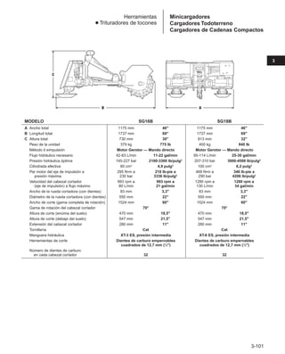 3-101
3
Herramientas
● Trituradores de tocones
MODELO SG16B SG18B
A Ancho total 1175 mm 46 1175 mm 46
B Longitud total 1737 mm 69 1737 mm 69
C Altura total 730 mm 30 813 mm 32
Peso de la unidad 379 kg 775 lb 400 kg 840 lb
Método d eimpulsión Motor Gerotor — Mando directo Motor Gerotor — Mando directo
Flujo hidráulico necesario 42-83 L/min 11-22 gal/min 95-114 L/min 25-30 gal/min
Presión hidráulica óptima 145-227 bar 2100-3300 lb/pulg2 207-310 bar 3000-4500 lb/pulg2
Cilindrada efectiva 80 cm3 4,9 pulg3 100 cm3 6,2 pulg3
Par motor del eje de impulsión a 295 N•m a 218 lb-pie a 469 N•m a 346 lb-pie a
presión máxima 230 bar 3336 lb/pulg2 290 bar 4206 lb/pulg2
Velocidad del cabezal cortador 993 rpm a 993 rpm a 1280 rpm a 1280 rpm a
(eje de impulsión) a flujo máximo 80 L/min 21 gal/min 130 L/min 34 gal/min
Ancho de la rueda cortadora (con dientes) 83 mm 3,3 83 mm 3,3
Diámetro de la rueda cortadora (con dientes) 550 mm 22 550 mm 22
Ancho de corte (gama completa de rotación) 1524 mm 60 1524 mm 60
Gama de rotación del cabezal cortador 70° 70°
Altura de corte (encima del suelo) 470 mm 18,5 470 mm 18,5
Altura de corte (debajo del suelo) 547 mm 21,5 547 mm 21,5
Extensión del cabezal cortador 280 mm 11 280 mm 11
Tornillería Cat Cat
Manguera hidráulica XT-3 ES, presión intermedia XT-6 ES, presión intermedia
Herramientas de corte Dientes de carburo empernables Dientes de carburo empernables
cuadrados de 12,7 mm (1
⁄2) cuadrados de 12,7 mm (1
⁄2)
Número de dientes de carburo
en cada cabezal cortador 32 32
C
B A
Minicargadores
Cargadores Todoterreno
Cargadores de Cadenas Compactos
 