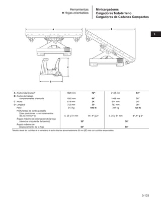 3-103
3
Herramientas
● Hojas orientables
A Ancho total (recta)* 1829 mm 72 2134 mm 84
B Ancho de trabajo,
completamente orientada 1685 mm 66 1949 mm 78
C Altura 614 mm 24 614 mm 24
D Longitud 753 mm 30 753 mm 30
Peso 313 kg 690 lb 331 kg 730 lb
Profundidad de corte ajustable
[(tres posiciones — en incrementos
de 25,4 mm (1)] 0, 25 y 51 mm 0, 1 y 2 0, 25 y 51 mm 0, 1 y 2
Ángulo máximo de orientación de la hoja
(derecha o izquierda del centro) 30° 30°
Ángulo máximo de
desplazamiento de la hoja 60° 60°
*Medido desde las cuchillas de la vertedera; el ancho total es aproximadamente 50 mm (2) más con cuchillas empernables.
A
D
C
B
Minicargadores
Cargadores Todoterreno
Cargadores de Cadenas Compactos
 