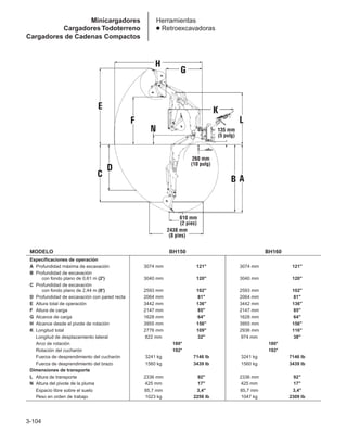 3-104
Herramientas
● Retroexcavadoras
MODELO BH150 BH160
Especificaciones de operación
A Profundidad máxima de excavación 3074 mm 121 3074 mm 121
B Profundidad de excavación
con fondo plano de 0,61 m (2') 3040 mm 120 3040 mm 120
C Profundidad de excavación
con fondo plano de 2,44 m (8') 2593 mm 102 2593 mm 102
D Profundidad de excavación con pared recta 2064 mm 81 2064 mm 81
E Altura total de operación 3442 mm 136 3442 mm 136
F Altura de carga 2147 mm 85 2147 mm 85
G Alcance de carga 1628 mm 64 1628 mm 64
H Alcance desde el pivote de rotación 3955 mm 156 3955 mm 156
K Longitud total 2776 mm 109 2936 mm 116
Longitud de desplazamiento lateral 822 mm 32 974 mm 38
Arco de rotación 180° 180°
Rotación del cucharón 192° 192°
Fuerza de desprendimiento del cucharón 3241 kg 7146 lb 3241 kg 7146 lb
Fuerza de desprendimiento del brazo 1560 kg 3439 lb 1560 kg 3439 lb
Dimensiones de transporte
L Altura de transporte 2336 mm 92 2336 mm 92
N Altura del pivote de la pluma 425 mm 17 425 mm 17
Espacio libre sobre el suelo 85,7 mm 3,4 85,7 mm 3,4
Peso en orden de trabajo 1023 kg 2256 lb 1047 kg 2309 lb
Minicargadores
Cargadores Todoterreno
Cargadores de Cadenas Compactos
2438 mm
(8 pies)
610 mm
(2 pies)
260 mm
(10 pulg)
135 mm
(5 pulg)
 