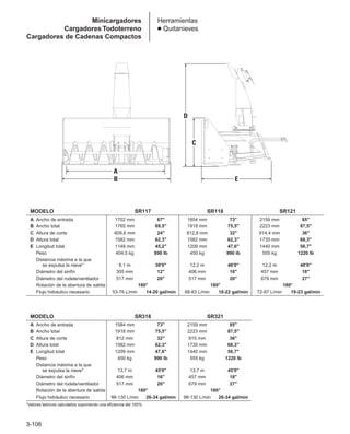 3-106
Herramientas
● Quitanieves
MODELO SR117 SR118 SR121
A Ancho de entrada 1702 mm 67 1854 mm 73 2159 mm 85
B Ancho total 1765 mm 69,5 1918 mm 75,5 2223 mm 87,5
C Altura de corte 609,6 mm 24 812,8 mm 32 914,4 mm 36
D Altura total 1582 mm 62,3 1582 mm 62,3 1735 mm 68,3
E Longitud total 1148 mm 45,2 1209 mm 47,6 1440 mm 56,7
Peso 404,5 kg 890 lb 450 kg 990 lb 555 kg 1220 lb
Distancia máxima a la que
se expulsa la nieve* 9,1 m 30'0 12,2 m 40'0 12,2 m 40'0
Diámetro del sinfín 305 mm 12 406 mm 16 457 mm 18
Diámetro del rodete/ventilador 517 mm 20 517 mm 20 679 mm 27
Rotación de la abertura de salida 180° 180° 180°
Flujo hidráulico necesario 53-76 L/min 14-20 gal/min 68-83 L/min 18-22 gal/min 72-87 L/min 19-23 gal/min
MODELO SR318 SR321
A Ancho de entrada 1584 mm 73 2159 mm 85
B Ancho total 1918 mm 75,5 2223 mm 87,5
C Altura de corte 812 mm 32 915 mm 36
D Altura total 1582 mm 62,3 1735 mm 68,3
E Longitud total 1209 mm 47,6 1440 mm 56,7
Peso 450 kg 990 lb 555 kg 1220 lb
Distancia máxima a la que
se expulsa la nieve* 13,7 m 45'0 13,7 m 45'0
Diámetro del sinfín 406 mm 16 457 mm 18
Diámetro del rodete/ventilador 517 mm 20 679 mm 27
Rotación de la abertura de salida 180° 180°
Flujo hidráulico necesario 98-130 L/min 26-34 gal/min 98-130 L/min 26-34 gal/min
*Valores teóricos calculados suponiendo una eficiencia del 100%.
B
A
D
C
E
Minicargadores
Cargadores Todoterreno
Cargadores de Cadenas Compactos
 
