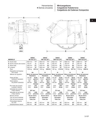 3-107
3
Herramientas
● Sierras circulares
SW45 SW45 SW45 SW60 SW60
MODELO 80 mm (3) 160 mm (6) 200 mm (8) 160 mm (6) 200 mm (8)
A Ancho total 1803 mm 71 1803 mm 71 1803 mm 71 1866 mm 74 1866 mm 74
B Ancho máximo de la sierra 80 mm 3 160 mm 6 200 mm 8 160 mm 6 200 mm 8
C Altura total 1440 mm 57 1435 mm 56 1435 mm 56 1746 mm 69 1746 mm 69
D Longitud 1992 mm 78 1992 mm 78 1992 mm 78 2230 mm 88 2230 mm 88
Peso 1004 kg 2213 lb 932 kg 2054 lb 961 kg 2118 lb 1169 kg 2577 lb 1192 kg 2628 lb
Dispositivo de limpieza
de la zanja No Sí Sí Sí Sí
Método de impulsión Motor de pistones/ Motor de pistones/ Motor de pistones/ Motor de pistones/ Motor de pistones/
Planetario Planetario Planetario Planetario Planetario
Gama de flujo 90-160 24-42 90-160 24-42 90-160 24-42 100-160 26-42 100-160 26-42
hidráulico necesario L/min gal/min L/min gal/min L/min gal/min L/min gal/min L/min gal/min
Gama óptima 180- 2611- 180- 2611- 180- 2611- 180- 2611- 180- 2611-
de presión hidráulica 300 bar 4351 300 bar 4351 300 bar 4351 300 bar 4351 300 bar 4351
lb/pulg2 lb/pulg2 lb/pulg2 lb/pulg2 lb/pulg2
Par motor de la sierra 1131 832 1429 1051 1429 1051 1429 1051 1429 1051
a presión máxima N•m lb-pie N•m lb-pie N•m lb-pie N•m lb-pie N•m lb-pie
Velocidad de la sierra
a flujo máximo 267 rpm 212 rpm 212 rpm 212 rpm 212 rpm
Velocidad de las brocas 395 1295 313 1026 313 1026 313 1026 313 1026
a flujo máximo m/min pies/min m/min pies/min m/min pies/min m/min pies/min m/min pies/min
Brocas cónicas 64 por sierra 56 por sierra 62 por sierra 96 por sierra 96 por sierra
Tipo de broca estándar Hormigón Hormigón Hormigón Hormigón Hormigón
Tipo de broca opcional Todo uso Todo uso Todo uso Todo uso Todo uso
Profundidad máxima
de corte 450 mm 18 450 mm 18 450 mm 18 600 mm 24 600 mm 24
Desplazamiento lateral 650 mm 26 650 mm 26 650 mm 26 650 mm 26 650 mm 26
D
B
A
C
Minicargadores
Cargadores Todoterreno
Cargadores de Cadenas Compactos
 