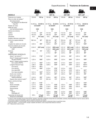 Tractores de Cadenas
Especificaciones
1-9
1
MODELO D6T D6T XL D6T XW D6T LGP
Potencia en el volante 138 kW 185 hp 149 kW 200 hp 149 kW 200 hp 149 kW 200 hp
Peso en orden de trabajo:*
Servotransmisión
con dirección de diferencial
Hoja SU 18.393 kg 40.550 lb 20.148 kg 44.420 lb 20.740 kg 45.723 lb 21.783 kg 48.024 lb
Modelo de motor C9 ACERT C9 ACERT C9 ACERT C9 ACERT
RPM del motor:
(con servotransmisión) 1850 1850 1850 1850
Número de cilindros 6 6 6 6
Calibre 112 mm 4,4" 112 mm 4,4" 112 mm 4,4" 112 mm 4,4"
Carrera 149 mm 5,9" 149 mm 5,9" 149 mm 5,9" 149 mm 5,9"
Cilindrada 8,8 L 537 pulg3 8,8 L 537 pulg3 8,8 L 537 pulg3 8,8 L 537 pulg3
Rodillos inferiores (cada lado) 6 7 7 8
Ancho de zapata estándar 560 mm 22" 560 mm 22" 760 mm 30" 915 mm 36"
VPAT — 560 mm 22" 710 mm 28" 785 mm 31"
Longitud de cadena en el suelo 2,63 m 8'8" 2,84 m 9'4" 2,84 m 9'4" 3,25 m 10'8"
Área de contacto con el suelo
(con zapata estándar) 2,94 m2 4557 pulg2 3,18 m2 4929 pulg2 4,31 m2 6681 pulg2 5,95 m2 9223 pulg2
VPAT — 3,18 m2 4929 pulg2 4,03 m2 6247 pulg2 5,10 m2 7905 pulg2
Entrevía 1,88 m 74" 1,88 m 74" 2,03 m 80" 2,29 m 90"
VPAT — 2,13 m 84" 2,29 m 90" 2,29 m 90"
DIMENSIONES GENERALES:
Altura** (sin techo)*** 2,40 m 7'10" 2,44 m 8'0" 2,44 m 8'0" 2,45 m 8'0"
Altura** (hasta la parte superior
del techo ROPS) 3,20 m 10'6" 3,20 m 10'6" 3,20 m 10'6" 3,25 m 10'8"
Altura** (hasta la parte superior
de la cabina ROPS) 3,11 m 10'2" 3,15 m 10'4" 3,15 m 10'4" 3,15 m 10'4"
Longitud total (sin hoja) 3,86 m 12'8" 3,86 m 12'8" 3,86 m 12'8" 4,25 m 13'11"
Con hoja S 4,90 m 16'1" — — 5,47 m 17'11"
Con hoja SU 5,10 m 16'9" 5,33 m 17'6" 5,33 m 17'6" —
Con hoja VPAT — 5,27 m 17'4" 5,27 m 17'4" 5,97 m 19'7"
Con hoja orientable 5,01 m 16'5" 5,21 m 17'1" 5,21 m 17'1" 5,82 m 19'1"
Ancho (con muñón) 2,64 m 8'8" 2,64 m 8'8" 2,95 m 9'8" 3,43 m 8'8"
Ancho (sin muñón —
cadena estándar) 2,44 m 8'0" 2,44 m 8'0" 2,79 m 9'2" 3,20 m 10'6"
Espacio libre sobre el suelo** 384 mm 1'3" 384 mm 1'3" 384 mm 1'3" 434 mm 1'5"
Tipos y anchos de hoja:
Recta 3,36 m 11'0" — — 4,06 m 13'4"
Recta orientable 4,17 m 13'8" 4,17 m 13'8" 4,50 m 14'9" 5,07 m 16'8"
Orientable 25° 3,78 m 12'5" 3,78 m 12'5" 3,81 m 12'6" 4,63 m 15'2"
Semiuniversal 3,26 m 10'8" 3,26 m 10'8" 3,56 m 11'8" —
VPAT
Recta — 3,88 m 12'9" 4,16 m 13'8" 4,16 m 13'8"
Orientable 24° — 3,55 m 11'8" 3,81 m 12'6" 3,81 m 12'6"
Capacidad de llenado del 425 L 112 gal. 425 L 112 gal. 425 L 112 gal. 425 L 112 gal.
tanque de combustible EE.UU. EE.UU. EE.UU. EE.UU.
***El peso en orden de trabajo incluye el techo ROPS, operador, lubricantes, refrigerante, tanque lleno de combustible, controles y fluidos hidráulicos, hoja SU, bocina, alarma
de retroceso, enganche retractable y gancho dispositivo delantero de arrastre.
***Dimensiones desde el nivel del suelo. Sume la altura de la garra para obtener la dimensión total en superficies duras.
***Altura (sin techo) — sin techo ROPS, escape, respaldo del asiento u otros componentes fáciles de remover.
LGP = Baja presión sobre el suelo.
 
