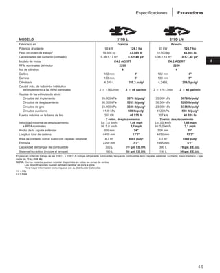4-9
Excavadoras
Especificaciones
4
MODELO 319D L 319D LN
Fabricado en Francia Francia
Potencia al volante 93 kW 124,7 hp 93 kW 124,7 hp
Peso en orden de trabajo* 19.500 kg 43.005 lb 19.500 kg 43.005 lb
Capacidades del cucharón (colmado) 0,38-1,13 m3 0,5-1,48 yd3 0,38-1,13 m3 0,5-1,48 yd3
Modelo de motor C4.2 ACERT C4.2 ACERT
RPM nominales del motor 2200 2200
No. de cilindros 4 4
Calibre 102 mm 4 102 mm 4
Carrera 130 mm 5 130 mm 5
Cilindrada 4,249 L 259,3 pulg3 4,249 L 259,3 pulg3
Caudal máx. de la bomba hidráulica
del implemento a las RPM nominales 2 ⳯ 176 L/min 2 ⳯ 46 gal/min 2 ⳯ 176 L/min 2 ⳯ 46 gal/min
Ajustes de las válvulas de alivio:
Circuitos del implemento 35.000 kPa 5076 lb/pulg2 35.000 kPa 5076 lb/pulg2
Circuitos de desplazamiento 36.300 kPa 5265 lb/pulg2 36.300 kPa 5265 lb/pulg2
Circuitos de giro 23.000 kPa 3336 lb/pulg2 23.000 kPa 3336 lb/pulg2
Circuitos auxiliares 4120 kPa 598 lb/pulg2 4120 kPa 598 lb/pulg2
Fuerza máxima en la barra de tiro 207 kN 46.535 lb 207 kN 46.535 lb
2 veloc. desplazamiento 2 veloc. desplazamiento
Velocidad máxima de desplazamiento Lo: 3,0 km/h 1,86 mph Lo: 3,0 km/h 1,86 mph
a RPM nominales Hi: 5,0 km/h 3,1 mph Hi: 5,0 km/h 3,1 mph
Ancho de la zapata estándar 600 mm 24 500 mm 20
Longitud total de cadena 4450 mm 13'3 4450 mm 13'3
Area de contacto con el suelo con zapatas estándar 4,3 m2 6665 pulg2 3,6 m2 5580 pulg2
Entrevía 2200 mm 7'3 1995 mm 6'7
Capacidad del tanque de combustible 300 L 79 gal. EE.UU. 300 L 79 gal. EE.UU.
Sistema hidráulico (incluye el tanque) 190 L 50 gal. EE.UU. 190 L 50 gal. EE.UU.
El peso en orden de trabajo de las 319D L y 319D LN incluye refrigerante, lubricantes, tanque de combustible lleno, zapatas estándar, cucharón, brazo mediano y ope-
rador de 75 kg (165 lb).
NOTA: Ciertos modelos pueden no estar disponibles en todas las zonas de ventas.
Las especificaciones pueden también cambiar de zona a zona.
Para mayor información comuníquese con su distribuidor Caterpillar.
Hi = Alta
Lo = Baja
 