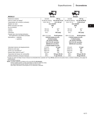 4-11
4
Excavadoras
Especificaciones
MODELO M318D M322D
Potencia al volante 124 kW 169 hp 123 kW 167 hp
Peso en orden de trabajo* 18.200-20.100 kg 40.124-44.312 lb 20.500-22.500 kg 45.195-49.604 lb
Capacidades del cucharón (colmado) 0,38-1,26 m3 0,5-1,65 yd3 0,44-1,57 m3 0,58-2,05 yd3
Modelo de motor C6.6 ACERT C6.6 ACERT
RPM nominales del motor 1800 2000
No. de cilindros 6 6
Calibre 105 mm 4,1 105 mm 4,1
Carrera 127 mm 5 127 mm 5
Cilindrada 6,6 L 403 pulg3 6,6 L 403 pulg3
Caudal máx. de la bomba hidráulica
del implemento a las RPM nominales 290+112 L/min 76+29 gal/min 350+112 L/min 92+28 gal/min
Neumáticos — estándar 10.00-20 dobles de aire 11.00-20 dobles de aire
Neumáticos — optativos 10.00-20 dobles 11.00-20 dobles
de caucho macizos de caucho macizos
18-R 19.5 XF sencillos 18-R 19.5 XF sencillos
600/40-22.5 sencillos 600/40-22.5 sencillos
11.00-20 dobles de aire
Velocidad máxima de desplazamiento 37 km/h 23 mph 25 km/h 15 mph
Distancia entre ejes 2600 mm 8'6'' 2750 mm 9'0
Ancho con neumáticos** 2550 mm 8'4'' 2750 mm 9'0
Espacio libre sobre el suelo** 370 mm 1'3 380 mm 1'3
Capacidad del tanque de combustible 385 L 102 gal. EE.UU. 385 L 102 gal. EE.UU.
Sistema hidráulico (incluye el tanque) 270 L 71 gal. EE.UU. 335 L 89 gal. EE.UU.
**El peso en orden de trabajo incluye el tanque de combustible lleno, operador de 75 kg (165 lb), pluma de una pieza, brazo y cucharón medianos y dos juegos de
estabilizadores.
**Con neumáticos estándar.
NOTA: La presión estándar de inflado en frío es de 650 kPa (94 lb/pulg2).
NOTA: Ciertos modelos pueden no estar disponibles en todas las zonas de ventas.
Las especificaciones pueden también cambiar de zona a zona.
Para mayor información comuníquese con su distribuidor Caterpillar.
 