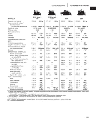 1-11
1
Tractores de Cadenas
Especificaciones
D7R Serie 2 D7R Serie 2
MODELO XR LGP D8R D8T
Potencia en el volante 179 kW 240 hp 179 kW 240 hp 228 kW 305 hp 231 kW 310 hp
Peso en orden de trabajo:*
Servotransmisión
con dirección de diferencial 27.002 kg 59.540 lb 27.626 kg 60.916 lb 37.580 kg 82.850 lb 38.488 kg 84.850 lb
Modelo de motor 3176C SCAC 3176C SCAC 3406C TA C15 ACERT
RPM del motor 2100 2100 2100 1850
Número de cilindros 6 6 6 6
Calibre 124 mm 4,92" 124 mm 4,92" 137 mm 5,4" 137 mm 5,4"
Carrera 140 mm 5,5" 140 mm 5,5" 165 mm 6,5" 172 mm 6,75"
Cilindrada 10,3 L 629 pulg3 10,3 L 629 pulg3 14,6 L 893 pulg3 15,2 L 928 pulg3
Rodillos inferiores (cada lado) 8 7 8 8
ERF†† — 9 — —
Ancho de zapata estándar 610 mm 24" 914 mm 36" 610 mm 24" 610 mm 24"
Longitud de cadena en el suelo 3,05 m 10'0" 3,16 m 10'5" 3,21 m 10'6" 3,21 m 10'6"
Área de contacto con el suelo
(con zapata estándar) 3,72 m2 5766 pulg2 5,78 m2 8960 pulg2 3,91 m2 6062 pulg2 3,91 m2 6062 pulg2
Entrevía 1,98 m 6'6" 2,24 m 7'4" 2,08 m 6'10" 2,08 m 6'10"
DIMENSIONES GENERALES:
Altura** (sin techo)*** 2,58 m 8'6" 2,70 m 8'10" 2,67 m 8'9" 2,67 m 8'9"
Altura** (hasta la parte superior
del techo ROPS) 3,29 m 10'9" 3,40 m 11'2" 3,51 m 11'6" 3,46 m 11'4"
Altura** (hasta la parte superior
de la cabina ROPS) 3,28 m 10'9" 3,39 m 11'1" 3,45 m 11'3" 3,46 m 11'4"
Longitud total (con hoja SU)† — — 6,91 m 22'8" 6,09 m 20'0"
(sin hoja) — — 4,93 m 16'2" 4,64 m 15'3"
Longitud total (sin hoja) 4,73 m 15'6" 4,73 m 15'6" — —
(con hoja S) 5,81 m 19'1" 5,81 m 19'1" — —
Ancho (con muñón) 2,88 m 9'5" 3,37 m 11'1" 3,05 m 10'0" 3,06 m 10'0"
Ancho (sin muñón —
zapata estándar) 2,59 m 8'6" 3,15 m 10'4" 2,70 m 8'8" 2,64 m 8'8"
Espacio libre sobre el suelo 415 mm 1'4" 495 mm 1'7" 606 mm 1'11" 618 mm 2'4"
Tipos y anchos de hoja:
Recta 3,32 m 11'7" 4,55 m 14'11" — —
Recta orientable 4,50 m 14'9" — 4,99 m 16'4" 4,99 m 16'4"
Orientable 25° 4,12 m 13'6" — 4,52 m 14'10" 4,52 m 14'10"
Universal 3,98 m 13'1" — 4,26 m 14'0" 4,26 m 14'0"
Semiuniversal 3,69 m 12'2" — 3,94 m 12'11" 3,94 m 12'11"
Capacidad de llenado del 481 L 127 gal. 481 L 127 gal. 625 L 165 gal. 643 L 170 gal.
tanque de combustible EE.UU. EE.UU. EE.UU. EE.UU.
***El peso en orden de trabajo incluye cabina, operador, lubricantes, refrigerante, tanque de combustible lleno, cadena estándar, controles y fluidos hidráulicos, hoja SU (semi-
universal), barra de tiro y contrapeso.
***— El modelo D8R incluye techo ROPS y guardaguías de extremo para la cadena.
** Dimensiones desde el nivel del suelo. Sume la altura de la garra para obtener la dimensión total en superficies duras.
*** Altura (sin techo) — sin techo ROPS, escape, respaldo del asiento u otros componentes fáciles de remover.
†Incluye la barra de tiro.
††ERF — Bastidor de rodillos alargado. Alarga el bastidor 366 mm (14,4"), añade 3 secciones de cadena y 2 rodillos en cada lado.
LGP = Baja presión sobre el suelo.
 