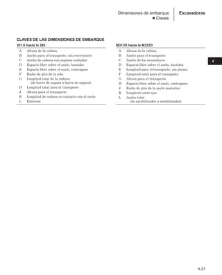 4-21
4
Excavadoras
Dimensiones de embarque
● Claves
CLAVES DE LAS DIMENSIONES DE EMBARQUE
301.6 hasta la 385
A Altura de la cabina
B Ancho para el transporte, sin retrovisores
C Ancho de cadena con zapatas estándar
D Espacio libre sobre el suelo, bastidor
E Espacio libre sobre el suelo, contrapeso
F Radio de giro de la cola
G Longitud total de la cadena
(de barra de zapata a barra de zapata)
H Longitud total para el transporte
J Altura para el transporte
K Longitud de cadena en contacto con el suelo
L Entrevía
HIPPING DIMENSIONS KEYS
M313D hasta la M322D
A Altura de la cabina
B Ancho para el transporte
C Ancho de los neumáticos
D Espacio libre sobre el suelo, bastidor
E Longitud para el transporte, sin pluma
F Longitud total para el transporte
G Altura para el transporte
H Espacio libre sobre el suelo, contrapeso
J Radio de giro de la parte posterior
K Longitud entre ejes
L Ancho total
(de estabilizador a estabilizador)
 