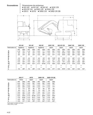 4-22
Excavadoras Dimensiones de embarque
● 301.6C ● 301.8C ● 302.5C ● 303C CR
● 303.5C CR ● 304C CR ● 305C CR
● 305.5 ● 307D ● 308D CR ● 308D CR SB
301.6C 301.8C 302.5C 303C CR 303.5C CR 304C CR 305C CR
Fabricadas en Inglaterra Inglaterra Inglaterra Japón Japón Japón Japón
mm pies mm pies mm pies mm pies mm pies mm pies mm pies
A 2190 7'2 2190 7'2 2300 7'7 2500 8'2 2500 8'2 2550 8'4 2550 8'4
B 980 3'3 980 3'3 1450 4'9 1550 5'1 1780 5'10 1980 6'6 1980 6'6
C 980 3'3 980 3'3 1450 4'9 1550 5'1 1780 5'10 1980 6'6 1980 6'6
D — — — — — — —
E 435 1'5 435 1'5 545 1'9 565 1'10 565 1'10 615 2'0 615 2'0
F 1090 3'7 1090 3'7 1280 4'2 775 2'7 890 2'11 990 3'3 990 3'3
G 1575 5'2 1575 5'2 1925 6'4 2220 7'3 2220 7'3 2580 8'6 2580 8'6
H* 3695 12'1 3695 12'1 4515 14'10 4730 15'6 4820 15'10 5170 17'0 5330 17'6
J* — — — — — — —
K — — — — — — —
L 750 2'6 750 2'6 1150 3'9 1250 4'1 1480 4'10 1580 5'2 1580 5'2
305.5** 307D 308D CR 308D CR SB
Fabricadas en China Japón Japón Japón
mm pies mm pies mm pies mm pies
A 2545 8'4 2630 8'8 2590 8'6 2590 8'6
B 1880 6'2 2230 7'4 2320 7'7 2320 7'7
C 1950 6'5 2290 7'6 2320 7'7 2320 7'7
D 330 1'1 380 15 384 15 380 15
E 640 2'1 760 2'6 735 2'5 735 2'5
F 1635 5'5 1750 2'6 1290 4'3 1310 4'4
G 2450 8'0 2760 9'1 2910 9'7 2910 9'7
H* 5925 19'5 5730 18'10 6410 20'0 5830 19'2
J* 1760 5'10 2725 8'11 2240 7'4 2740 9'0
K 1920 6'4 2120 6'11 2280 7'6 2120 6'11
L 1550 5'1 1840 5'9 1870 6'2 1870 6'2
**Varía según la longitud del brazo.
**Sólo China y Corea.
 