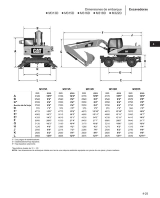 4-25
4
Dimensiones de embarque
● M313D ● M315D ● M316D ● M318D ● M322D
Excavadoras
M313D M315D M316D M318D M322D
mm pies mm pies mm pies mm pies mm pies
A 3120 10'3 3150 10'4 3170 10'5 3170 10'5 3200 10'6
B 2540 8'4 2540 8'4 2540 8'4 2540 8'4 2670 8'9
C* 2550 8'4 2550 8'4 2550 8'4 2550 8'4 2750 9'0
Ancho de la hoja 2550 8'4 2550 8'4 2550 8'4 2550 8'4 2750 9'0
D 370 1'3 370 1'3 370 1'3 370 1'3 380 1'3
E1 4725 15'6 4775 15'8 4825 15'10 4825 15'10 5025 16'6
E2 4965 16'3 5015 16'5 4860 15'11 4860 15'11 5060 16'7
E3 4355 14'3 4610 15'1 4330 14'2 4250 13'11 4410 14'6
F 8080 26'6 8330 27'4 8400 27'7 8960 29'5 9640 31'7
G 3120 10'3 3150 10'4 3170 10'5 3210 10'6 3250 10'8
H 1230 4'0 1260 4'2 1280 4'2 1275 4'2 1310 4'4
J 2050 6'9 2215 7'3 2280 7'6 2500 8'2 2750 9'0
K 2500 8'2 2550 8'4 2600 8'6 2600 8'6 2750 9'0
L 3665 12'0 3665 12'0 3675 12'1 3676 12'1 3940 12'11
E1 Dos juegos de estabilizadores.
E2 Estabilizadores/Hoja topadora.
E3 Hoja topadora solamente.
*Neumáticos duales de 10 ⳯ 20.
NOTA: Las dimensiones de embarque citadas son las de una máquina estándar equipada con pluma de una pieza y brazo mediano.
 