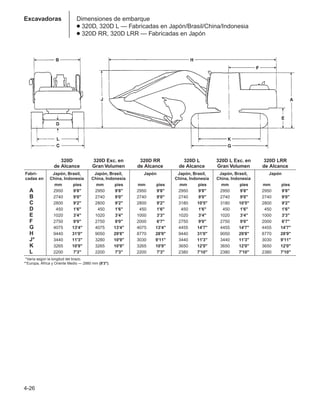 Excavadoras Dimensiones de embarque
● 320D, 320D L — Fabricadas en Japón/Brasil/China/Indonesia
● 320D RR, 320D LRR — Fabricadas en Japón
4-26
320D 320D Exc. en 320D RR 320D L 320D L Exc. en 320D LRR
de Alcance Gran Volumen de Alcance de Alcance Gran Volumen de Alcance
Fabri- Japón, Brasil, Japón, Brasil, Japón Japón, Brasil, Japón, Brasil, Japón
cadas en China, Indonesia China, Indonesia China, Indonesia China, Indonesia
mm pies mm pies mm pies mm pies mm pies mm pies
A 2950 9'8 2950 9'8 2950 9'8 2950 9'8 2950 9'8 2950 9'8
B 2740 9'0 2740 9'0 2740 9'0 2740 9'0 2740 9'0 2740 9'0
C 2800 9'2 2800 9'2 2800 9'2 3180 10'5 3180 10'5 2800 9'2
D 450 1'6 450 1'6 450 1'6 450 1'6 450 1'6 450 1'6
E 1020 3'4 1020 3'4 1000 3'3 1020 3'4 1020 3'4 1000 3'3
F 2750 9'0 2750 9'0 2000 6'7 2750 9'0 2750 9'0 2000 6'7
G 4075 13'4 4075 13'4 4075 13'4 4455 14'7 4455 14'7 4455 14'7
H 9440 31'0 9050 29'8 8770 28'9 9440 31'0 9050 29'8 8770 28'9
J* 3440 11'3 3280 10'9 3030 9'11 3440 11'3 3440 11'3 3030 9'11
K 3265 10'9 3265 10'9 3265 10'9 3650 12'0 3650 12'0 3650 12'0
L 2200 7'3 2200 7'3 2200 7'3 2380 7'10 2380 7'10 2380 7'10
**Varía según la longitud del brazo.
**Europa, África y Oriente Medio — 2980 mm (8'3).
 