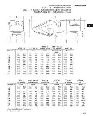 4-27
4
Dimensiones de embarque
● 321D LCR — Fabricadas en Japón
● 323D L — Fabricadas en Bélgica/Brasil/Japón/Francia/China
● 323D LN, 323D SA — Fabricadas en Francia
Excavadoras
323D L de 323D L Exc. en
321D LCR 321D LCR VA Alcance, Brasil Gran Volumen 323D L VA
Fabricadas en Japón Japón Bélgica Bélgica, Brasil, Francia
Japón
mm pies mm pies mm pies mm pies mm pies
A 2960 9'9 2980 9'9 3050 10'0 3050 10'0 3050 10'0
B 2980 9'9 2980 9'9 2750 9'0 2750 9'0 2750 9'0
C 3180 ** 10'5 2980 9'9 2980 9'9 2980 9'9 2980 9'9
D 1003 3'3 450 1'6 460 18 460 18 460 18
E 963 3'2 980 3'3 1000 3'3 1000 3'3 1000 3'3
F 1680 5'6 1676 5'6 2770 9'1 2770 9'1 2770 9'1
G 4455 14'7 4455 14'7 4455 14'7 4455 14'7 4455 14'7
H 8830 29'0 9200 30'2 9460 31'0 9260 30'4 9700 31'10
J* 3170 10'5 3170 10'5 3120 10'3 3250 10'8 3010 9'11
K 3650 12'0 3650 12'0 3650 12'0 3650 12'0 3650 12'0
L 2380 7'10 2380 7'10 2380 7'10 2380 7'10 2380 7'10
323D L 323D L Exc. en 323D LN 323D LN 323D SA 323D SA
de Alcance Gran Volumen de Alcance VA de Alcance VA
Fabricadas en China China Francia Francia Francia Francia
mm pies mm pies mm pies mm pies mm pies mm pies
A 2950 9'8 2950 9'8 3050 10'0 3050 10'0 3050 10'0 3050 10'0
B — — 2490 8'2 2490 8'2 2490 8'2 2490 8'2
C 3180 10'5 3180 10'5 2490 8'6 2490 8'6 2500 8'2 2500 8'2
D 450 1'6 450 1'6 460 18 460 18 480 19 480 19
E 1020 3'4 1020 3'4 1000 3'3 1000 3'3 1080 3'7 1080 3'7
F 2750 9'0 2750 9'0 2770 9'1 2770 9'1 2770 9'1 2770 9'1
G 4455 14'7 4455 14'7 4455 14'7 4455 14'7 4360 14'4 4360 14'4
H 9460 31'0 9050 29'8 9460 31'0 9700 31'10 9460 31'0 9700 31'10
J* 3050 10'0 3280 10'10 3120 10'3 3010 9'11 3160 10'4 3090 10'2
K 3650 12'0 3650 12'0 3650 12'0 3650 12'0 3490 11'5 3490 11'5
L 2380 7'10 2380 7'10 1995 6'7 1995 6'7 1895 6'3 1895 6'3
**Varía según la longitud del brazo.
**Europa, África, Medio Oriente — 2980 mm (8'3).
VA — de geometría variable
 