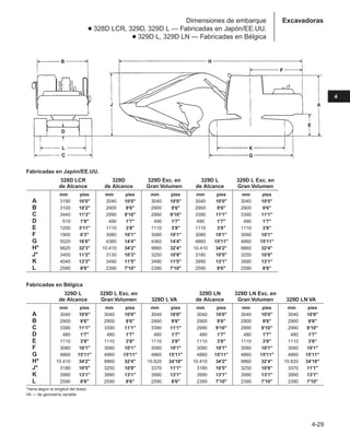 4-29
4
Dimensiones de embarque
● 328D LCR, 329D, 329D L — Fabricadas en Japón/EE.UU.
● 329D L, 329D LN — Fabricadas en Bélgica
Excavadoras
Fabricadas en Japón/EE.UU.
328D LCR 329D 329D Exc. en 329D L 329D L Exc. en
de Alcance de Alcance Gran Volumen de Alcance Gran Volumen
mm pies mm pies mm pies mm pies mm pies
A 3190 10'0 3040 10'0 3040 10'0 3040 10'0 3040 10'0
B 3100 10'2 2900 9'6 2900 9'6 2900 9'6 2900 9'6
C 3440 11'3 2990 9'10 2990 9'10 3390 11'1 3390 11'1
D 510 1'8 490 1'7 490 1'7 490 1'7 490 1'7
E 1200 3'11 1110 3'8 1110 3'8 1110 3'8 1110 3'8
F 1900 6'3 3080 10'1 3080 10'1 3080 10'1 3080 10'1
G 5020 16'6 4360 14'4 4360 14'4 4860 15'11 4860 15'11
H* 9820 32'3 10.410 34'2 9860 32'4 10.410 34'2 9860 32'4
J* 3400 11'2 3130 10'3 3250 10'8 3180 10'5 3250 10'8
K 4040 13'3 3490 11'5 3490 11'5 3990 13'1 3990 13'1
L 2590 8'6 2390 7'10 2390 7'10 2590 8'6 2590 8'6
Fabricadas en Bélgica
329D L 329D L Exc. en 329D LN 329D LN Exc. en
de Alcance Gran Volumen 329D L VA de Alcance Gran Volumen 329D LN VA
mm pies mm pies mm pies mm pies mm pies mm pies
A 3040 10'0 3040 10'0 3040 10'0 3040 10'0 3040 10'0 3040 10'0
B 2900 9'6 2900 9'6 2900 9'6 2900 9'6 2900 9'6 2900 9'6
C 3390 11'1 3390 11'1 3390 11'1 2990 9'10 2990 9'10 2990 9'10
D 480 1'7 480 1'7 480 1'7 480 1'7 480 1'7 480 1'7
E 1110 3'8 1110 3'8 1110 3'8 1110 3'8 1110 3'8 1110 3'8
F 3080 10'1 3080 10'1 3080 10'1 3080 10'1 3080 10'1 3080 10'1
G 4860 15'11 4860 15'11 4860 15'11 4860 15'11 4860 15'11 4860 15'11
H* 10.410 34'2 9860 32'4 10.620 34'10 10.410 34'2 9860 32'4 10.620 34'10
J* 3180 10'5 3250 10'8 3370 11'1 3180 10'5 3250 10'8 3370 11'1
K 3990 13'1 3990 13'1 3990 13'1 3990 13'1 3990 13'1 3990 13'1
L 2590 8'6 2590 8'6 2590 8'6 2390 7'10 2390 7'10 2390 7'10
*Varía según la longitud del brazo.
VA — de geometría variable
 
