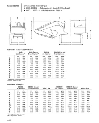Dimensiones de embarque
● 336D, 336D L — Fabricadas en Japón/EE.UU./Brasil
● 336D L, 336D LN — Fabricadas en Bélgica
4-30
Excavadoras
Fabricadas en Japón/EE.UU./Brasil
336D 336D Exc. en 336D L 336D L Exc. en
de Alcance** Gran Volumen** de Alcance Gran Volumen
mm pies mm pies mm pies mm pies
A 3140 10'4 3140 10'4 3140 10'4 3140 10'4
B 2960 9'9 2960 9'9 2960 9'9 2960 9'9
C 3190 10'6 3190 10'6 3390 11'1 3390 11'1
D 450 1'6 450 1'6 450 1'6 450 1'6
E 1220 4'0 1220 4'0 1220 4'0 1220 4'0
F 3500 11'6 3500 11'6 3500 11'6 3500 11'6
G 4590 15'1 4590 15'1 5020 16'6 5020 16'6
H* 11.200 36'9 10.910 35'10 11.200 36'9 10.910 35'10
J* 3700 12'2 3650 12'0 3630 11'11 3580 11'9
K 2590 8'6 2590 8'6 4040 13'3 4040 13'3
L 2590 8'6 2590 8'6 2590 8'6 2590 8'6
**Varía según la longitud del brazo.
**Zapatas de 600 mm (24).
Fabricadas en Bélgica
336D L 336D L Exc. en 336D LN 336D LN Exc. en
de Alcance Gran Volumen 336D L VA de Alcance Gran Volumen 336D LN VA
mm pies mm pies mm pies mm pies mm pies mm pies
A 3140 10'4 3140 10'4 3140 10'4 3140 10'4 3140 10'4 3140 10'4
B 2960 9'9 2960 9'9 2960 9'9 2960 9'9 2960 9'9 2960 9'9
C 3290 10'9 3290 10'9 3290 10'9 2990 9'10 2990 9'10 2990 9'10
D 450 1'6 450 1'6 450 1'6 450 1'6 450 1'6 450 1'6
E 1220 4'0 1220 4'0 1220 4'0 1220 4'0 1220 4'0 1220 4'0
F 3500 11'6 3500 11'6 3500 11'6 3500 11'6 3500 11'6 3500 11'6
G 5020 16'6 5020 16'6 5020 16'6 5020 16'6 5020 16'6 5020 16'6
H* 11.200 36'9 10.910 35'10 11.230 40'1 11.200 36'9 10.910 35'10 11.230 36'10
J* 3540 11'7 3580 11'9 3630 11'11 3540 11'7 3580 11'9 3630 11'11
K 4040 13'3 4040 13'3 4040 13'3 4040 13'3 4040 13'3 4040 13'3
L 2590 8'6 2590 8'6 2590 8'6 2390 7'10 2390 7'10 2390 7'10
*Varía según la longitud del brazo.
VA — de geometría variable
 