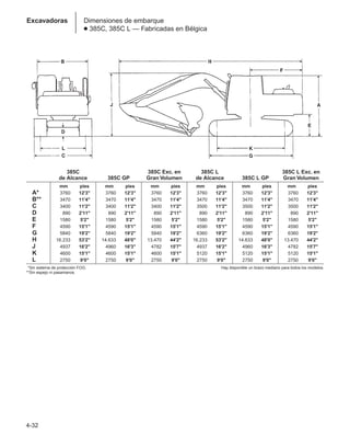 Dimensiones de embarque
● 385C, 385C L — Fabricadas en Bélgica
Excavadoras
4-32
385C 385C Exc. en 385C L 385C L Exc. en
de Alcance 385C GP Gran Volumen de Alcance 385C L GP Gran Volumen
mm pies mm pies mm pies mm pies mm pies mm pies
A* 3760 12'3 3760 12'3 3760 12'3 3760 12'3 3760 12'3 3760 12'3
B** 3470 11'4 3470 11'4 3470 11'4 3470 11'4 3470 11'4 3470 11'4
C 3400 11'2 3400 11'2 3400 11'2 3500 11'2 3500 11'2 3500 11'2
D 890 2'11 890 2'11 890 2'11 890 2'11 890 2'11 890 2'11
E 1580 5'2 1580 5'2 1580 5'2 1580 5'2 1580 5'2 1580 5'2
F 4590 15'1 4590 15'1 4590 15'1 4590 15'1 4590 15'1 4590 15'1
G 5840 19'2 5840 19'2 5840 19'2 6360 19'2 6360 19'2 6360 19'2
H 16.233 53'2 14.633 48'0 13.470 44'2 16.233 53'2 14.633 48'0 13.470 44'2
J 4937 16'2 4960 16'3 4782 15'7 4937 16'2 4960 16'3 4782 15'7
K 4600 15'1 4600 15'1 4600 15'1 5120 15'1 5120 15'1 5120 15'1
L 2750 9'0 2750 9'0 2750 9'0 2750 9'0 2750 9'0 2750 9'0
**Sin sistema de protección FOG.
**Sin espejo ni pasamanos.
Hay disponible un brazo mediano para todos los modelos.
 