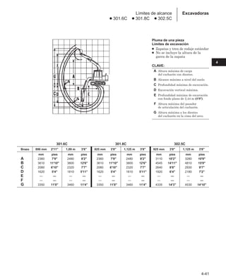 4-41
4
Excavadoras
Límites de alcance
● 301.6C ● 301.8C ● 302.5C
Pluma de una pieza
Límites de excavación
● Zapatas y tren de rodaje estándar
● No se incluye la altura de la
garra de la zapata
CLAVE:
A Altura máxima de carga
del cucharón con dientes.
B Alcance máximo a nivel del suelo.
C Profundidad máxima de excavación.
D Excavación vertical máxima.
E Profundidad máxima de excavación
con fondo plano de 2,44 m (8'0).
F Altura máxima del pasador
de articulación del cucharón.
G Altura máxima a los dientes
del cucharón en la cima del arco.
301.6C 301.8C 302.5C
Brazo 890 mm 2'11 1,09 m 3'6 925 mm 3'0 1,125 m 3'8 925 mm 3'0 1,125 m 3'8
mm pies mm pies mm pies mm pies mm pies mm pies
A 2360 7'9 2480 8'2 2360 7'9 2480 8'2 3110 10'2 3280 10'9
B 3610 11'10 3800 12'6 3610 11'10 3800 12'6 4545 14'11 4810 15'9
C 2080 6'10 2320 7'7 2080 6'10 2320 7'7 2640 8'8 2930 9'7
D 1620 5'4 1810 5'11 1620 5'4 1810 5'11 1920 6'4 2180 7'2
E — — — — — — — — — — — —
F — — — — — — — — — — — —
G 3350 11'0 3460 11'4 3350 11'0 3460 11'4 4335 14'3 4530 14'10
 