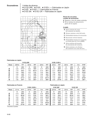 4-44
Excavadoras Límites de alcance
● 311D LRR ● 312D ● 312D L — Fabricadas en Japón
● 312D ● 312D L — Fabricadas en Francia
● 313C SR ● 313C CR — Fabricadas en Japón
Pluma de una pieza
Límites de excavación
● Zapatas y tren de rodaje estándar
● No se incluye la altura de la
garra de la zapata
CLAVE:
A Altura máxima de carga
del cucharón con dientes.
B Alcance máximo a nivel del suelo.
C Profundidad máxima de excavación.
D Excavación vertical máxima.
E Profundidad máxima de excavación
con fondo plano de 2,44 m (8'0).
F Altura máxima del pasador
de articulación del cucharón.
G Altura máxima a los dientes
del cucharón en la cima del arco.
Fabricadas en Japón
311D LRR 312D, 312D L
Brazo 2,25 m 7'5 2,6 m 8'6 2,8 m 9'2 2,5 m 8'2 2,8 m 9'2 3 m 9'10
m pies m pies m pies m pies m pies m pies
A 5,45 17'11 5,64 18'6 5,77 18'11 6,10 20'0 6,21 20'4 6,34 20'10
B 7,70 25'3 7,90 25'11 8,10 26'7 8,17 26'10 8,43 27'8 8,62 28'3
C 5,04 16'6 5,39 17'8 5,59 18'4 5,54 18'2 5,84 19'2 6,04 19'10
D 4,46 14'8 4,77 15'8 4,98 16'4 4,98 16'4 5,16 16'11 5,36 17'7
E 4,81 15'9 5,19 17'0 5,40 17'9 5,33 17'6 5,64 18'6 5,85 19'2
F 6,67 21'11 6,86 22'6 6,99 22'11 7,32 24'0 7,44 24'5 7,56 24'10
G 7,80 25'7 7,99 26'3 8,13 26'8 8,48 27'10 8,58 28'2 8,70 28'7
Fabricadas en Francia Fabricadas en Japón
312D, 312D L 313C SR* 313C CR
Brazo 2,1 m 6'11 2,5 m 8'2 3 m 9'10 2,13 m 7'0 2,5 m 8'2 3 m 9'10
m pies m pies m pies m pies m pies m pies
A 6,10 20'0 6,21 20'5 6,34 20'10 6,06 19'11 6,86 22'6 7,19 23'7
B 8,17 26'10 8,43 27'8 8,62 28'3 7,23 23'9 8,18 26'10 8,63 28'4
C 5,54 18'2 5,84 19'2 6,04 19'10 4,84 15'11 5,45 17'11 5,95 19'6
D 4,98 16'4 5,16 16'11 5,36 17'7 3,60 11'10 4,91 16'1 5,33 17'6
E 5,33 17'6 5,64 18'6 5,85 19'2 4,47 14'8 5,24 17'2 5,77 18'11
F 7,06 23'2 7,32 24'0 7,56 24'10 7,47 24'6 8,10 26'7 8,43 27'8
G 8,48 27'10 8,58 28'1 8,70 28'7 8,47 27'9 9,30 30'6 9,62 31'7
*Articulada en paralelo.
 
