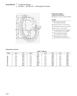 4-46
Excavadoras Límites de alcance
● 319D L ● 319D LN — Fabricadas en Francia
Fabricadas en Francia
319D L, 319D LN
Brazo 1,8 m 5'11 2,25 m 7'4 2,7 m 8'10 3,2 m 10'5
m pies m pies m pies m pies
A 5,84 19'2 6,11 20'0 6,41 21'0 6,81 22'4
B 8,41 27'7 8,86 29'1 9,30 30'6 9,82 32'2
C 5,52 18'1 5,97 19'7 6,42 21'1 6,92 22'8
D 4,00 13'1 5,00 16'5 5,57 18'4 6,17 20'2
E 5,21 17'1 5,72 18'10 6,21 20'5 6,75 22'1
F 7,47 24'6 7,75 25'5 8,04 26'5 8,44 27'8
G 8,62 28'4 8,96 29'4 9,27 30'5 9,68 31'9
Pluma de una pieza
Límites de excavación
● Zapatas y tren de rodaje estándar
CLAVE:
A Altura máxima de carga
del cucharón con dientes.
B Alcance máximo a nivel del suelo.
C Profundidad máxima de excavación.
D Excavación vertical máxima.
E Profundidad máxima de excavación
con fondo plano de 2,44 m (8'0).
F Altura máxima del pasador
de articulación del cucharón.
G Altura máxima a los dientes
del cucharón en la cima del arco.
 