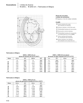 4-52
Excavadoras Límites de alcance
● 324D L ● 324D LN — Fabricadas en Bélgica
Pluma de una pieza
Límites de excavación
● Zapatas y tren de rodaje estándar
CLAVE:
A Altura máxima de carga
del cucharón con dientes.
B Alcance máximo a nivel del suelo.
C Profundidad máxima de excavación.
D Excavación vertical máxima.
E Profundidad máxima de excavación
con fondo plano de 2,44 m (8'0).
F Altura máxima del pasador
de articulación del cucharón.
G Altura máxima a los dientes
del cucharón en la cima del arco.
Fabricadas en Bélgica
324D L, 324D LN con
pluma de geometria variable de 5,6 m (18'4)
Brazo 2,5 m 8'2 2,9 m 9'8
m pies m pies
A 8,007 26'3 8,346 27'4
B 9,881 32'5 10,304 33'10
C 6,217 20'5 6,655 21'10
D 4,066 13'4 4,498 14'9
E 6,112 20'1 6,555 21'6
F 9,617 31'7 9,956 32'8
G 11,237 36'10 11,575 38'0
Fabricadas en Bélgica
324D L, 324D LN con 324D L, 324D LN con pluma
pluma de alcance de 5,9 m (19'4) de excav. en gran volumen de 5,3 m (17'5)
Brazo 2,5 m 8'2 2,95 m 9'8 2 m 6'7 2,5 m 8'2
m pies m pies m pies m pies
A 6,50 21'4 6,70 22'0 5,75 18'10 5,97 19'7
B 9,62 31'7 10,05 33'0 8,65 29'0 9,11 29'11
C 6,29 20'8 6,74 22'1 5,41 17'9 5,91 19'5
D 5,39 17'8 5,83 19'1 4,12 13'6 4,59 15'1
E 6,08 19'11 6,56 21'6 5,19 17'0 5,72 18'9
F 8,11 26'7 8,31 27'3 7,51 24'8 7,73 25'4
G 9,46 31'0 9,66 31'8 8,83 29'0 9,05 29'8
 
