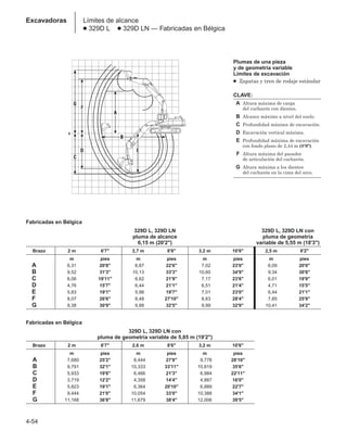 4-54
Excavadoras Límites de alcance
● 329D L ● 329D LN — Fabricadas en Bélgica
Plumas de una pieza
y de geometría variable
Límites de excavación
● Zapatas y tren de rodaje estándar
CLAVE:
A Altura máxima de carga
del cucharón con dientes.
B Alcance máximo a nivel del suelo.
C Profundidad máxima de excavación.
D Excavación vertical máxima.
E Profundidad máxima de excavación
con fondo plano de 2,44 m (8'0).
F Altura máxima del pasador
de articulación del cucharón.
G Altura máxima a los dientes
del cucharón en la cima del arco.
Fabricadas en Bélgica
329D L, 329D LN con
pluma de geometria variable de 5,85 m (19'2)
Brazo 2 m 6'7 2,6 m 8'6 3,2 m 10'6
m pies m pies m pies
A 7,680 25'2 8,444 27'8 8,778 28'10
B 9,791 32'1 10,333 33'11 10,819 35'6
C 5,933 19'6 6,466 21'3 6,984 22'11
D 3,719 12'2 4,358 14'4 4,887 16'0
E 5,823 19'1 6,364 20'10 6,889 22'7
F 9,444 21'0 10,054 33'0 10,388 34'1
G 11,168 36'8 11,679 38'4 12,006 39'5
Fabricadas en Bélgica
329D L, 329D LN 329D L, 329D LN con
pluma de alcance pluma de geometria
6,15 m (20'2) variable de 5,55 m (18'3)
Brazo 2 m 6'7 2,7 m 8'8 3,2 m 10'6 2,5 m 8'2
m pies m pies m pies m pies
A 6,31 20'8 6,87 22'6 7,02 23'0 6,09 20'0
B 9,52 31'3 10,13 33'3 10,60 34'9 9,34 30'8
C 6,06 19'11 6,62 21'9 7,17 23'6 6,01 19'9
D 4,76 15'7 6,44 21'1 6,51 21'4 4,71 15'5
E 5,83 19'1 5,98 19'7 7,01 23'0 6,44 21'1
F 8,07 26'6 8,48 27'10 8,63 28'4 7,85 25'9
G 9,38 30'9 9,88 32'5 9,99 32'9 10,41 34'2
 