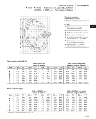 4-55
4
Excavadoras
Límites de alcance
● 336D ● 336D L — Fabricadas en Japón/EE.UU./Brasil
● 336D L ● 336D LN — Fabricadas en Bélgica
Pluma de una pieza
Límites de excavación
● Zapatas y tren de rodaje estándar
CLAVE:
A Altura máxima de carga
del cucharón con dientes.
B Alcance máximo a nivel del suelo.
C Profundidad máxima de excavación.
D Excavación vertical máxima.
E Profundidad máxima de excavación
con fondo plano de 2,44 m (8'0).
F Altura máxima del pasador
de articulación del cucharón.
G Altura máxima a los dientes
del cucharón en la cima del arco.
Fabricadas en Japón/EE.UU.
336D, 336D L con 336D, 336D L con pluma
pluma de alcance de excav. en gran volumen
Brazo 2,15 m * 7'1 2,8 m * 9'2 3,2 m 10'6 3,9 m 12'10 2,15 m * 7'1 2,55 m 8'4
m pies m pies m pies m pies m pies m pies
A 6,50 21'4 7,20 23'7 7,11 23'4 7,54 24'9 6,39 27'0 6,63 21'9
B 10,09 33'1 10,62 34'10 11,00 36'1 11,71 38'5 9,79 31'11 10,24 33'7
C 6,53 21'5 6,99 22'11 7,49 24'7 8,19 26'10 6,20 20'4 6,63 21'9
D 5,35 17'7 6,04 19'10 6,13 20'1 7,15 23'6 5,23 17'2 4,42 14'6
E 6,31 20'8 6,82 22'5 7,33 24'0 8,05 26'5 5,99 19'8 6,46 21'2
F 8,35 27'5 8,86 29'1 — — — — 8,23 27'0 — —
G 9,92 32'7 10,34 33'11 10,27 33'8 10,75 35'3 9,84 32'2 10,02 32'11
Fabricadas en Bélgica
336D L, 330D LN con 330D L, 336D LN con pluma
pluma de alcance de excav. en gran volumen
Brazo 2,15 m 7'1 2,8 m 9'2 3,2 m 10'6 3,9 m 12'10 2,15 m 7'1 2,55 m 8'4
m pies m pies m pies m pies m pies m pies
A 6,53 21'1 7,20 23'7 7,20 23'7 7,64 25'1 6,41 21'0 6,69 21'11
B 10,07 33'0 10,62 34'10 10,92 35'10 11,64 38'2 9,76 32'0 10,18 33'5
C 6,50 21'4 6,99 22'11 7,39 24'3 8,09 26'6 6,17 20'3 6,57 21'7
D 4,65 15'3 4,47 14'8 4,45 14'7 6,70 22'0 4,31 14'2 4,37 14'4
E 6,28 20'7 6,82 22'4 7,23 23'9 7,96 26'1 5,97 19'7 6,40 21'0
F 8,43 27'8 8,96 29'5 8,96 29'5 9,40 30'10 8,31 27'3 8,59 28'2
G 9,82 32'3 10,30 33'9 10,24 33'7 10,71 35'2 9,74 31'11 10,07 33'0
*No disponible en máquinas fabricadas en los EE.UU.
 