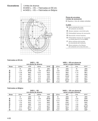 4-58
Excavadoras Límites de alcance
● 345D L – VG — Fabricadas en EE.UU.
● 345D L – VG — Fabricadas en Bélgica
Pluma de una pieza
Límites de excavación
● Zapatas y tren de rodaje estándar
CLAVE:
A Altura máxima de carga
del cucharón con dientes.
B Alcance máximo a nivel del suelo.
C Profundidad máxima de excavación.
D Excavación vertical máxima.
E Profundidad máxima de excavación
con fondo plano de 2,44 m (8'0).
F Altura máxima del pasador
de articulación del cucharón.
G Altura máxima a los dientes
del cucharón en la cima del arco.
Fabricadas en EE.UU.
345D L – VG 345D L –VG con pluma de
con pluma de alcance excav. en gran volumen
Brazo 3,35 m 11'0 3,9 m 12'10 2,5 m 8'2 3 m 9'11
m pies m pies m pies m pies
A 7,57 24'10 7,89 25'11 6,64 21'9 6,83 22'5
B 11,68 38'4 12,55 41'2 10,70 35'2 11,16 36'7
C 7,50 24'7 8,37 27'6 6,70 22'0 7,20 23'8
D 5,07 16'7 5,19 17'0 4,22 13'10 4,66 15'3
E 7,36 24'2 8,23 27'0 6,53 21'5 7,05 23'1
F 9,44 30'11 9,42 30'11 8,79 28'10 8,98 29'5
G 10,88 35'8 10,78 35'5 10,30 33'9 10,49 34'5
Fabricadas en Bélgica
345D L – VG 345D L – VG con pluma de
con pluma de alcance excav. en gran volumen
Brazo 2,9 m 9'6 3,35 m 11'0 2,5 m 8'2 3 m 9'11
m pies m pies m pies m pies
A 7,41 24'4 7,58 24'10 6,74 22'0 6,93 22'8
B 11,29 37'0 11,71 38'5 10,75 35'4 11,22 36'10
C 7,04 23'1 7,42 24'4 6,61 21'8 7,11 23'4
D 4,89 16'0 5,30 17'4 3,92 12'10 4,36 14'4
E 6,88 22'7 7,35 24'1 6,44 21'1 6,96 22'10
F 9,11 29'11 9,29 30'6 8,64 28'4 8,83 29'0
G 10,83 35'6 11,00 36'1 10,41 34'2 10,60 34'9
 