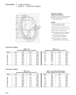 Límites de alcance
● 385C L — Fabricadas en Bélgica
Excavadoras
Pluma de una pieza
Límites de excavación
● Zapatas y tren de rodaje estándar
● No se incluye la altura de la
garra de la zapata
CLAVE:
A Altura máxima de carga
del cucharón con dientes.
B Alcance máximo a nivel del suelo.
C Profundidad máxima de excavación.
D Excavación vertical máxima.
E Profundidad máxima de excavación
con fondo plano de 2,44 m (8'0).
F Altura máxima del pasador
de articulación del cucharón.
G Altura máxima a los dientes
del cucharón en la cima del arco.
Fabricadas en Bélgica
385C L con 385C L con
pluma de alcance de 10 m (32'10) pluma de uso general de 8,4 m (27'7)
Brazo 4,4 m 14'5 5,5 m 18'1 3,4 m 11'2 3,7 m 12'2
m pies m pies m pies m pies
A 10,78 35'4 11,20 36'9 9,23 30'3 9,25 30'4
B 16,02 52'7 17,04 55'11 13,81 45'4 13,75 45'1
C 10,45 34'3 11,55 37'11 8,55 28'1 8,68 28'6
D 5,37 17'7 6,30 20'8 5,87 19'3 7,11 23'4
E 10,33 33'11 11,45 37'7 8,41 27'7 8,55 28'1
F 12,94 42'5 13,37 43'10 — — 11,40 37'5
G 14,51 47'7 14,94 49'0 13,58 44'7 13,12 43'0
Fabricadas en Bélgica
385C L con 385C L con pluma de excavación
pluma de uso general de 8,4 m (27'7) de gran volumen de 7,25 m (23'9)
Brazo 4,4 m 14'5 5,5 m 18'1 2,92 m 9'7 3,4 m 11'2
m pies m pies m pies m pies
A 9,52 31'3 9,98 32'9 8,06 26'5 8,23 27'0
B 14,48 47'6 15,52 50'11 12,28 40'3 12,70 41'8
C 9,40 30'10 10,50 34'5 7,14 23'5 7,62 25'5
D 5,07 16'8 6,00 19'8 4,65 15'3 4,92 16'2
E 9,28 30'5 10,40 34'1 7,00 23'0 7,49 24'7
F 11,69 38'4 12,14 39'10 10,53 34'6 10,70 35'1
G 13,30 43'7 13,76 45'2 12,54 41'2 12,68 41'7
4-60
 