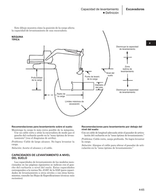 4-65
4
Excavadoras
Capacidad de levantamiento
● Definición
Este dibujo muestra cómo la posición de la carga afecta
la capacidad de levantamiento de una excavadora:
MÁQUINA
TÍPICA
Recomendaciones para levantamiento sobre el suelo:
Mantenga la carga lo más cerca posible de la máquina.
Use un cable corto y sitúe la excavadora de modo que el
gancho del cucharón quede en la “zona óptima de levan-
tamiento’’ (vea el diagrama de arriba).
Problema: Cable de largo alcance. No logra levantar la
carga.
Solución: Acorte el alcance y el cable.
CAPACIDADES DE LEVANTAMIENTO A NIVEL
DEL SUELO
Las capacidades de levantamiento de los modelos men-
cionados en las páginas siguientes se indican con el gan-
cho del cucharón a nivel del suelo. Estas capacidades
corresponden a la norma No. J1097 de la SAE (para capaci-
dades de levantamiento a otros niveles o con otras herra-
mientas, consulte las Hojas de Especificaciones técnicas más
recientes).
Recomendaciones para levantamiento por debajo del
nivel del suelo:
Con un cable de longitud adecuada sitúe el pasador de articu-
lación del cucharón en la “zona óptima de levantamiento.’’
Problema: Cable corto, zanja profunda. No logra levantar
la carga.
Solución: Alargue el cable para ubicar el pasador de arti-
culación en la “zona óptima de levantamiento.’’
Profundidad
de la zanja
Límites máximos de
excavación
Punto de levant.
de la carga
Diámetro
del tubo
Nivel del
suelo
Disminuye la capacidad
de levantamiento
Zona
óptima de
levantamiento
Disminuye la capacidad
de levantamiento
Radio de
la carga
 