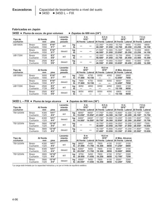 4-96
Excavadoras Capacidad de levantamiento a nivel del suelo
● 345D ● 345D L – FIX
Fabricadas en Japón
345D ● Pluma de excav. de gran volumen ● Zapatas de 600 mm (24)
Levanta- 3 m 4,5 m 6 m 7,5 m
Tipo de Al frente miento 10'0 15'0 20'0 25'0
cucharón mm pies pesado Al frente Lateral Al frente Lateral Al frente Lateral Al frente Lateral
UB1550X Brazo 3000 9'10
act
kg
— —
22.350* 14.900 15.700 9450 10.850 6600
Cucharón 1550 5'1 lb 48.350* 31.950 33.700 20.350 23.250 14.150
Brazo 3000 9'10
desact
kg
— —
21.500* 14.900 15.300* 9450 10.850 6600
Cucharón 1550 5'1 lb 46.500* 31.950 33.050* 20.350 23.250 14.150
UB1729X Brazo 2500 8'2
act
kg
— —
22.300* 14.900 15.750 9500 10.900 6700
Cucharón 1729 5'8 lb 48.400* 31.950 33.750 20.450 23.400 14.300
Brazo 2500 8'2
desact
kg
— —
21.450* 14.900 15.550* 9500 10.900 6700
Cucharón 1729 5'8 lb 46.550* 31.950 33.650* 20.450 23.400 14.300
Levanta- 9 m 10,5 m
Tipo de Al frente miento 30'0 35'0 A Máx. Alcance
cucharón mm pies pesado Al frente Lateral Al frente Lateral Al frente Lateral
UB1550X Brazo 3000 9'10
act
kg 7950 4750 6550 4050 5900* 3600
Cucharón 1550 5'1 lb 17.000 10.150 — — 12.950* 7950
Brazo 3000 9'10
desact
kg 7950 4750 6550 4050 5650* 3600
Cucharón 1550 5'1 lb 17.000 10.150 — — 12.450* 7950
UB1729X Brazo 2500 8'2
act
kg 8050 4850 6550 4050 6900 4100
Cucharón 1729 5'8 lb — — — — 15.150 9050
Brazo 2500 8'2
desact
kg 8050 4850 6550 4050 6900 4100
Cucharón 1729 5'8 lb — — — — 15.150 9050
345D L – FIX ● Pluma de largo alcance ● Zapatas de 900 mm (36)
Levanta- 3 m 4,5 m 6 m 7,5 m
Tipo de Al frente miento 10'0 15'0 20'0 25'0
cucharón mm pies pesado Al frente Lateral Al frente Lateral Al frente Lateral Al frente Lateral
TB1325XN Brazo 4300 14'1
act
kg 6650* 6650* 17.750* 15.950 15.800* 10.300 12.100* 7350
Cucharón 1325 4'4 lb 15.050* 15.050* 41.000* 34.300 34.150* 22.200 26.100* 15.750
Brazo 4300 14'1
desact
kg 6400* 6400* 17.150* 15.950 15.200* 10.300 11.600* 7350
Cucharón 1325 4'4 lb 14.500* 14.500* 39.750* 34.300 32.850* 22.200 25.050* 15.750
TB1325XN Brazo 3900 12'10
act
kg
— —
16.700* 15.800 16.050* 10.200 12.300* 7300
Cucharón 1325 4'4 lb 38.600* 33.950 34.700* 21.950 26.550* 15.650
Brazo 3900 12'10
desact
kg
— —
16.150* 15.800 15.450* 10.200 11.800* 7300
Cucharón 1325 4'4 lb 37.400* 33.950 33.350* 21.950 25.500* 15.650
Levanta- 9 m 10,5 m
Tipo de Al frente miento 30'0 35'0 A Máx. Alcance
cucharón mm pies pesado Al frente Lateral Al frente Lateral Al frente Lateral
TB1325XN Brazo 4300 14'1
act
kg 9800* 5450 7600 4150 5100* 3100
Cucharón 1325 4'4 lb 21.000 11.700 16.300 8850 11.250* 6800
Brazo 4300 14'1
desact
kg 9350* 5450 7600 4150 4900* 3100
Cucharón 1325 4'4 lb 20.250* 11.700 16.300 8850 10.800* 6800
TB1325XN Brazo 3900 12'10
act
kg 9750 5450 7600 4150 5750* 3300
Cucharón 1325 4'4 lb 20.950 11.650 16.250 8850 12.700* 7250
Brazo 3900 12'10
desact
kg 9500* 5450 7600 4150 5550* 3300
Cucharón 1325 4'4 lb 20.550* 11.650 16.250 8850 12.200* 7250
*La carga está limitada por la capacidad hidráulica y no por el límite de equilibrio estático.
 