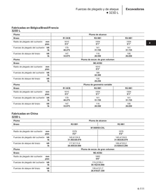 4-111
4
Excavadoras
Fuerzas de plegado y de ataque
● 323D L
Fabricadas en Bélgica/Brasil/Francia
323D L
Pluma Pluma de alcance
Brazo R1.9CB R2.5B1 R2.9B1
Radio de plegado del cucharón mm 1610 1554 1554
pies 5'3 5'1 5'1
Fuerzas de plegado del cucharón kN 179 141 141
lb 40.275 31.725 31.725
Fuerzas de ataque del brazo kN 147 118 106
lb 33.075 26.550 26.650
Pluma Pluma de excav. de gran volumen
Brazo M2.4CB2
Radio de plegado del cucharón mm 1610
pies 5'3
Fuerzas de plegado del cucharón kN 188
lb 42.300
Fuerzas de ataque del brazo kN 130
lb 29.250
Pluma Pluma de geometría variable
Brazo R1.9CB R2.5B1 R2.9B1
Radio de plegado del cucharón mm 1610 1554 1554
pies 5'3 5'1 5'1
Fuerzas de plegado del cucharón kN 179 141 141
lb 40.275 31.725 31.725
Fuerzas de ataque del brazo kN 147 118 106
lb 33.075 26.550 26.650
Fabricadas en China
323D L
Pluma Pluma de alcance
Brazo R2.5B1 R2.9B1
B1360HD-CXL
Radio de plegado del cucharón mm 1579 1579
pies 5'2 5'2
Fuerzas de plegado del cucharón kN 140,4/124,9 140,4/124,9
lb 31.563/28.079 31.563/28.079
Fuerzas de ataque del brazo kN 117,9/113,9 106,4/103,2
lb 26.505/25.606 23.920/23.200
Pluma Pluma de excav. de gran volumen
Brazo M2.4CB2
Radio de plegado del cucharón mm 1683
pies 5'6
Fuerzas de plegado del cucharón kN 174,2/155,1
lb 39.162/34.868
Fuerzas de ataque del brazo kN 126,4/121,7
lb 28.416/27.359
 