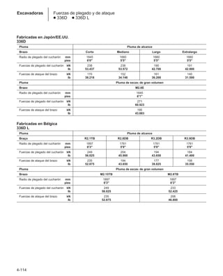 4-114
Excavadoras Fuerzas de plegado y de ataque
● 336D ● 336D L
Fabricadas en Japón/EE.UU.
336D
Pluma Pluma de alcance
Brazo Corto Mediano Largo Extralargo
Radio de plegado del cucharón mm 1845 1660 1660 1660
pies 6'0 5'5 5'5 5'5
Fuerzas de plegado del cucharón kN 238 238 190 191
lb 53.437 53.572 42.700 42.900
Fuerzas de ataque del brazo kN 170 152 161 140
lb 38.218 34.148 36.200 31.500
Pluma Pluma de excav. de gran volumen
Brazo M2.6E
Radio de plegado del cucharón mm 1845
pies 6'1
Fuerzas de plegado del cucharón kN 271
lb 60.923
Fuerzas de ataque del brazo kN 195
lb 43.883
Fabricadas en Bélgica
336D L
Pluma Pluma de alcance
Braço R2.1TB R2.8DB R3.2DB R3.9DB
Radio de plegado del cucharón mm 1897 1761 1761 1761
pies 6'3 5'9 5'9 5'9
Fuerzas de plegado del cucharón kN 249 204 194 184
lb 56.025 45.900 43.650 41.400
Fuerzas de ataque del brazo kN 235 194 177 158
lb 52.875 43.650 39.825 35.550
Pluma Pluma de excav. de gran volumen
Brazo M2.15TB M2.6TB
Radio de plegado del cucharón mm 1897 1897
pies 6'3 6'3
Fuerzas de plegado del cucharón kN 249 233
lb 56.025 52.425
Fuerzas de ataque del brazo kN 235 208
lb 52.875 46.800
 