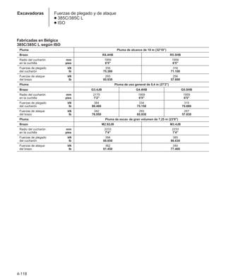 4-118
Excavadoras Fuerzas de plegado y de ataque
● 385C/385C L
● ISO
Fabricadas en Bélgica
385C/385C L según ISO
Pluma Pluma de alcance de 10 m (32'10)
Brazo R4.4HB R5.5HB
Radio del cucharón mm 1959 1959
en la cuchilla pies 6'5 6'5
Fuerzas de plegado kN 335 316
del cucharón Ib 75.380 71.100
Fuerzas de ataque kN 293 256
del brazo Ib 65.930 57.600
Pluma Pluma de uso general de 8,4 m (27'2)
Brazo G3.4JB G4.4HB G5.5HB
Radio del cucharón mm 2175 1959 1959
en la cuchilla pies 7'2 6'5 6'5
Fuerzas de plegado kN 384 334 315
del cucharón Ib 86.400 75.150 70.880
Fuerzas de ataque kN 342 293 257
del brazo Ib 76.950 65.930 57.830
Pluma Pluma de excav. de gran volumen de 7,25 m (23'9)
Brazo M2.92JB M3.4JB
Radio del cucharón mm 2233 2233
en la cuchilla pies 7'4 7'4
Fuerzas de plegado kN 394 385
del cucharón Ib 88.650 86.630
Fuerzas de ataque kN 362 344
del brazo Ib 81.450 77.400
 