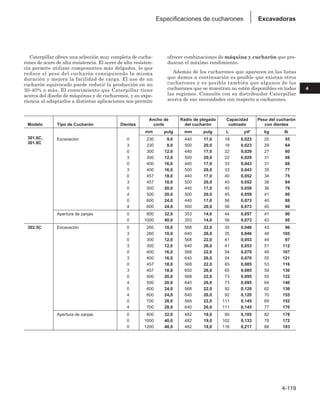 4-119
4
Excavadoras
Especificaciones de cucharones
Caterpillar ofrece una selección muy completa de cucha-
rones de acero de alta resistencia. El acero de alta resisten-
cia permite utilizar componentes más delgados, lo que
reduce el peso del cucharón consiguiendo la misma
duración y mejora la facilidad de carga. El uso de un
cucharón equivocado puede reducir la producción en un
30-40% o más. El conocimiento que Caterpillar tiene
acerca del diseño de máquinas y de cucharones, y su expe-
riencia al adaptarlos a distintas aplicaciones nos permite
ofrecer combinaciones de máquina y cucharón que pro-
duzcan el máximo rendimiento.
Además de los cucharones que aparecen en las listas
que damos a continuación es posible que existan otros
cucharones y es posible también que algunos de los
cucharones que se muestran no estén disponibles en todas
las regiones. Consulte con su distribuidor Caterpillar
acerca de sus necesidades con respecto a cucharones.
Ancho de Radio de plegado Capacidad Peso del cucharón
Modelo Tipo de Cucharón Dientes corte del cucharón colmado con dientes
mm pulg mm pulg L yd3 kg lb
301.6C, Excavación 0 230 9,0 440 17,0 18 0,023 25 55
301.8C
3 230 9,0 500 20,0 18 0,023 29 64
0 300 12,0 440 17,0 22 0,029 27 60
3 300 12,0 500 20,0 22 0,029 31 68
0 400 16,0 440 17,0 33 0,043 31 68
3 400 16,0 500 20,0 33 0,043 35 77
0 457 18,0 440 17,0 40 0,052 34 75
3 457 18,0 500 20,0 40 0,052 38 84
0 500 20,0 440 17,0 45 0,059 36 79
4 500 20,0 500 20,0 45 0,059 41 90
0 600 24,0 440 17,0 56 0,073 40 88
4 600 24,0 500 20,0 56 0,073 45 99
Apertura de zanjas 0 800 32,0 353 14,0 44 0,057 41 90
0 1000 40,0 353 14,0 56 0,073 43 95
302.5C Excavación 0 260 10,0 568 22,0 35 0,046 43 96
3 260 10,0 640 26,0 35 0,046 48 105
0 300 12,0 568 22,0 41 0,053 44 97
3 300 12,0 640 26,0 41 0,053 51 112
0 400 16,0 568 22,0 54 0,070 49 107
3 400 16,0 640 26,0 54 0,070 55 121
0 457 18,0 568 22,0 65 0,085 53 116
3 457 18,0 650 26,0 65 0,085 59 130
0 500 20,0 568 22,0 73 0,095 55 122
4 500 20,0 640 26,0 73 0,095 64 140
0 600 24,0 568 22,0 92 0,120 62 136
4 600 24,0 640 26,0 92 0,120 70 155
0 700 28,0 568 22,0 111 0,145 69 152
4 700 28,0 640 26,0 111 0,145 77 170
Apertura de zanjas 0 800 32,0 482 19,0 80 0,105 82 178
0 1000 40,0 482 19,0 102 0,133 78 172
0 1200 48,0 482 19,0 116 0,217 88 193
 