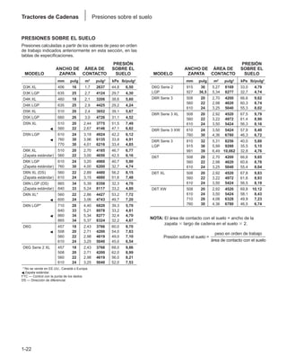Tractores de Cadenas Presiones sobre el suelo
1-22
PRESIONES SOBRE EL SUELO
Presiones calculadas a partir de los valores de peso en orden
de trabajo indicados anteriormente en esta sección, en las
tablas de especificaciones.
PRESIÓN
ANCHO DE ÁREA DE SOBRE EL
MODELO ZAPATA CONTACTO SUELO
mm pulg m2 pulg2 kPa lb/pulg2
D3K XL 406 16 1,7 2637 44,8 6,50
D3K LGP 635 25 2,7 4124 29,7 4,30
D4K XL 460 18 2,1 3206 38,6 5,60
D4K LGP 635 25 2,9 4425 29,2 4,24
D5K XL 510 20 2,4 3652 39,1 5,67
D5K LGP 660 26 3,0 4726 31,1 4,52
D5N XL 510 20 2,44 3775 51,5 7,49
䊴 560 22 2,67 4146 47,1 6,82
D5N LGP 610 24 3,18 4924 42,2 6,12
䊴 760 30 3,96 6135 33,9 4,91
770 30 4,01 6216 33,4 4,85
D6K XL 510 20 2,70 4185 46,7 6,77
(Zapata estándar) 560 22 3,00 4650 42,5 6,16
D6K LGP 610 24 3,20 4960 40,7 5,90
(Zapata estándar) 760 30 4,00 6200 32,7 4,74
D6N XL (DS) 560 22 2,89 4480 56,2 8,15
(Zapata estándar) 610 24 3,15 4880 51,6 7,48
D6N LGP (DS) 865 34 5,39 8358 32,3 4,70
(Zapata estándar) 840 33 5,24 8117 33,2 4,80
D6N XL* 560 22 2,86 4427 53,2 7,72
䊴 600 24 3,06 4743 49,7 7,20
D6N LGP* 710 28 4,40 6820 39,3 5,70
840 33 5,21 8078 33,2 4,81
䊴 860 34 5,34 8277 32,4 4,70
865 34 5,37 8324 32,2 4,67
D6G 457 18 2,43 3766 60,0 8,70
䊴 508 20 2,71 4200 54,0 7,83
560 22 2,98 4619 49,0 7,10
610 24 3,25 5040 45,0 6,54
D6G Serie 2 XL 457 18 2,43 3766 68,0 9,86
508 20 2,71 4200 62,0 8,99
560 22 2,98 4619 56,0 8,21
610 24 3,25 5040 52,0 7,53
* No se vende en EE.UU., Canadá o Europa.
䊴 Zapata estándar.
FTC — Control con la punta de los dedos
DS — Dirección de diferencial
PRESIONES SOBRE EL SUELO
Presiones calculadas a partir de los valores de peso en orden
de trabajo indicados anteriormente en esta sección, en las
tablas de especificaciones.
PRESIÓN
ANCHO DE ÁREA DE SOBRE EL
MODELO ZAPATA CONTACTO SUELO
mm pulg m2 pulg2 kPa lb/pulg2
D6G Serie 2 915 36 5,27 8169 33,0 4,79
LGP 927 36,5 5,34 8277 32,7 4,74
D6R Serie 3 508 20 2,70 4200 66,6 9,62
560 22 2,98 4620 60,3 8,74
610 24 3,25 5040 55,3 8,02
D6R Serie 3 XL 508 20 2,92 4520 67,5 9,79
560 22 3,22 4972 61,4 8,90
610 24 3,50 5424 56,3 8,16
D6R Serie 3 XW 610 24 3,50 5424 57,9 8,40
760 30 4,36 6780 46,3 6,72
D6R Serie 3 810 32 5,31 8256 40,0 5,80
LGP 915 36 5,99 9288 35,5 5,15
991 39 6,49 10,062 32,8 4,76
D6T 508 20 2,70 4200 66,6 9,65
560 22 2,98 4620 60,6 8,78
610 24 3,25 5040 55,4 8,04
D6T XL 508 20 2,92 4520 67,8 9,83
560 22 3,22 4972 61,6 8,93
610 24 3,50 5424 56,5 8,19
D6T XW 508 20 2,92 4520 69,8 10,12
610 24 3,50 5424 58,1 8,43
710 28 4,08 6328 49,9 7,23
760 30 4,36 6780 46,5 6,74
NOTA: El área de contacto con el suelo = ancho de la
zapata ⫻ largo de cadena en el suelo ⫻ 2.
peso en orden de trabajo
Presión sobre el suelo =
área de contacto con el suelo
 