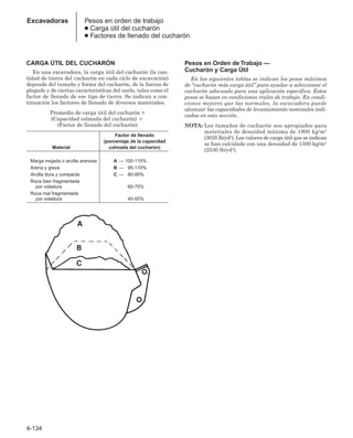 4-134
Excavadoras Pesos en orden de trabajo
● Carga útil del cucharón
● Factores de llenado del cucharón
CARGA ÚTIL DEL CUCHARÓN
En una excavadora, la carga útil del cucharón (la can-
tidad de tierra del cucharón en cada ciclo de excavación)
depende del tamaño y forma del cucharón, de la fuerza de
plegado y de ciertas caracteristícas del suelo, tales como el
factor de llenado de ese tipo de tierra. Se indican a con-
tinuación los factores de llenado de diversos materiales.
Promedio de carga útil del cucharón =
(Capacidad colmada del cucharón) 
(Factor de llenado del cucharón)
Factor de llenado
(porcentaje de la capacidad
Material colmada del cucharón)
Marga mojada o arcilla arenosa A — 100-110%
Arena y grava B — 95-110%
Arcilla dura y compacta C — 80-90%
Roca bien fragmentada
por voladura 60-75%
Roca mal fragmentada
por voladura 40-50%
Pesos en Orden de Trabajo —
Cucharón y Carga Útil
En las siguientes tablas se indican los pesos máximos
de “cucharón más carga útil’’ para ayudar a seleccionar el
cucharón adecuado para una aplicación específica. Estos
pesos se basan en condiciones reales de trabajo. En condi-
ciones mejores que las normales, la excavadora puede
alcanzar las capacidades de levantamiento nominales indi-
cadas en esta sección.
NOTA: Los tamaños de cucharón son apropiados para
materiales de densidad máxima de 1800 kg/m3
(3035 lb/yd3). Los valores de carga útil que se indican
se han calculado con una densidad de 1500 kg/m3
(2530 lb/yd3).
 