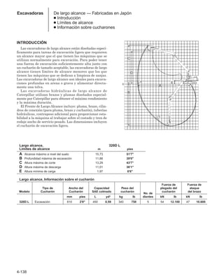 4-138
Excavadoras De largo alcance — Fabricadas en Japón
● Introducción
● Límites de alcance
● Información sobre cucharones
INTRODUCCIÓN
Las excavadoras de largo alcance están diseñadas especí-
ficamente para tareas de excavación ligera que requieren
un alcance mayor que el que tienen las máquinas que se
utilizan normalmente para excavación. Para poder tener
una fuerza de excavación suficientemente alta junto con
un cucharón de tamaño aceptable, las excavadoras de largo
alcance tienen límites de alcance menores que los que
tienen las máquinas que se dedican a limpieza de zanjas.
Las excavadoras de largo alcance son ideales para excava-
ciones profundas en arena o grava y alimentar directa-
mente una tolva.
Las excavadoras hidráulicas de largo alcance de
Caterpillar utilizan brazos y plumas diseñados especial-
mente por Caterpillar para obtener el máximo rendimiento
y la máxima duración.
El Frente de Largo Alcance incluye: pluma, brazo, cilin-
dros de conexión (para pluma, brazo y cucharón), tuberías
hidráulicas, contrapeso adicional para proporcionar esta-
bilidad a la máquina al trabajar sobre el costado y tren de
rodaje ancho de servicio pesado. Las dimensiones incluyen
el cucharón de excavación ligera.
Largo alcance, 320D L
Límites de alcance m pies
A Alcance máximo a nivel del suelo 15,73 51'7
B Profundidad máxima de excavación 11,88 39'0
C Altura máxima de corte 13,29 43'7
D Altura máxima de descarga 11,01 36'1
E Altura mínima de carga 1,97 6'6
Largo alcance, Información sobre el cucharón
Fuerza de Fuerza de
Tipo de Ancho del Capacidad Peso del plegado del ataque
Modelo Cucharón Cucharón SAE colmado cucharón
No. de
cucharón del brazo
mm pies L yd3 kg lb dientes kN lb kN lb
320D L Excavación 810 2'8 450 0,59 340 750 5 54 12.100 47 10.600
 
