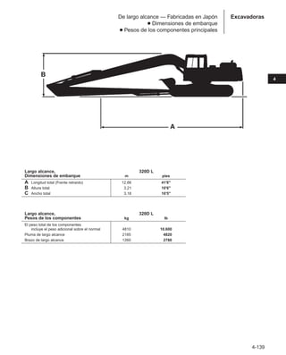 4-139
4
Excavadoras
De largo alcance — Fabricadas en Japón
● Dimensiones de embarque
● Pesos de los componentes principales
B
A
Largo alcance, 320D L
Dimensiones de embarque m pies
A Longitud total (Frente retraído) 12,66 41'6
B Altura total 3,21 10'6
C Ancho total 3,18 10'5
Largo alcance, 320D L
Pesos de los componentes kg lb
El peso total de los componentes
incluye el peso adicional sobre el normal 4810 10.600
Pluma de largo alcance 2185 4820
Brazo de largo alcance 1260 2780
 