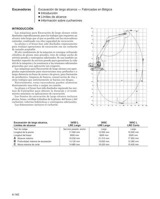 4-140
Excavadoras Excavación de largo alcance — Fabricadas en Bélgica
● Introducción
● Límites de alcance
● Información sobre cucharones
INTRODUCCIÓN
Las máquinas para Excavación de largo alcance están
diseñadas específicamente para los trabajos que requieren un
alcance más largo que el que es posible con las excavadoras
estándar, combinado con alta capacidad de excavación.
La pluma y el brazo han sido diseñados expresamente
para realizar operaciones de excavación con un cucharón
de tamaño aceptable.
El alto rendimiento de la máquina se consigue utilizando
cilindros de pluma más grandes, tren de rodaje ancho de
servicio pesado y contrapesos adicionales. Se usa también un
bastidor superior de servicio pesado para garantizar la vida
útil de la máquina y la resistencia a las tensiones adicionales
generadas por una aplicación tan exigente.
Las máquinas para Excavación de largo alcance son apro-
piadas especialmente para excavaciones muy profundas o a
larga distancia en fosas de arena o de grava, para formación
de pendientes, limpieza de bancos, conservación de ríos y
otros trabajos que anteriormente se hacían con dragas.
Naturalmente, estas excavadoras pueden alimentar
directamente una tolva o cargar un camión.
La pluma y el brazo han sido diseñados siguiendo las nor-
mas de Caterpillar para obtener la duración y el rendi-
miento máximos en aplicaciones de excavación.
Los frentes de excavación de largo alcance incluyen
pluma, brazo, varillaje (cilindros de la pluma, del brazo y del
cucharón), tuberías hidráulicas y contrapesos adicionales.
Las dimensiones incluyen el cucharón.
Excavación de largo alcance, 345D L 385C 385C L
Límites de alcance LRE Largo LRE Largo LRE Corto
Tren de rodaje Servicio pesado, ancho Largo Largo
Longitud de la pluma 11.500 mm 12.500 mm 10.500 mm
Longitud del brazo 9500 mm 9500 mm 5500 mm
A Alcance máximo 19.530 mm 21.310 mm 17.950 mm
B Profundidad máxima de excavación 13.120 mm 15.830 mm 12.280 mm
C Altura máxima de corte 14.880 mm 16.020 mm 15.400 mm
 