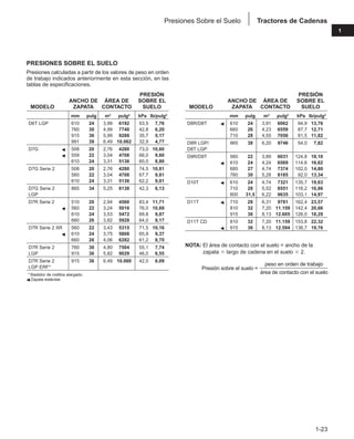 1-23
1
Tractores de Cadenas
Presiones Sobre el Suelo
PRESIONES SOBRE EL SUELO
Presiones calculadas a partir de los valores de peso en orden
de trabajo indicados anteriormente en esta sección, en las
tablas de especificaciones.
PRESIÓN
ANCHO DE ÁREA DE SOBRE EL
MODELO ZAPATA CONTACTO SUELO
mm pulg m2 pulg2 kPa lb/pulg2
D6T LGP 610 24 3,99 6192 53,5 7,76
760 30 4,99 7740 42,8 6,20
915 36 5,99 9288 35,7 5,17
991 39 6,49 10.062 32,9 4,77
D7G 䊴 508 20 2,76 4280 73,0 10,60
䊴 559 22 3,04 4708 66,0 9,60
610 24 3,31 5136 60,0 8,80
D7G Serie 2 508 20 2,76 4280 74,5 10,81
560 22 3,04 4708 67,7 9,81
610 24 3,31 5136 62,2 9,01
D7G Serie 2 865 34 5,25 8138 42,3 6,13
LGP
D7R Serie 2 510 20 2,94 4560 83,4 11,71
䊴 560 22 3,24 5016 76,0 10,69
610 24 3,53 5472 69,8 9,87
660 26 3,82 5928 64,0 9,17
D7R Serie 2 XR 560 22 3,43 5315 71,5 10,16
䊴 610 24 3,75 5808 65,9 9,37
660 26 4,06 6282 61,2 8,70
D7R Serie 2 760 30 4,80 7504 55,1 7,74
LGP 915 36 5,82 9029 46,0 6,55
D7R Serie 2 915 36 6,49 10.060 42,0 6,09
LGP ERF*
* Bastidor de rodillos alargado.
䊴 Zapata estándar.
PRESIONES SOBRE EL SUELO
Presiones calculadas a partir de los valores de peso en orden
de trabajo indicados anteriormente en esta sección, en las
tablas de especificaciones.
PRESIÓN
ANCHO DE ÁREA DE SOBRE EL
MODELO ZAPATA CONTACTO SUELO
mm pulg m2 pulg2 kPa lb/pulg2
D8R/D8T 䊴 610 24 3,91 6062 94,9 13,76
660 26 4,23 6559 87,7 12,71
710 28 4,55 7056 81,5 11,82
D8R LGP/ 965 38 6,20 9746 54,0 7,82
D8T LGP
D9R/D9T 560 22 3,89 6031 124,8 18,10
䊴 610 24 4,24 6569 114,6 16,62
685 27 4,74 7374 102,0 14,80
760 30 5,28 8185 92,0 13,34
D10T 䊴 610 24 4,74 7321 135,7 19,63
710 28 5,52 8551 116,2 16,86
800 31,5 6,22 9635 103,1 14,97
D11T 䊴 710 28 6,31 9781 162,4 23,57
810 32 7,20 11.159 142,4 20,66
915 36 8,13 12.605 126,0 18,29
D11T CD 810 32 7,20 11.159 153,8 22,32
䊴 915 36 8,13 12.594 136,7 19,76
NOTA: El área de contacto con el suelo = ancho de la
zapata ⫻ largo de cadena en el suelo ⫻ 2.
peso en orden de trabajo
Presión sobre el suelo =
área de contacto con el suelo
 