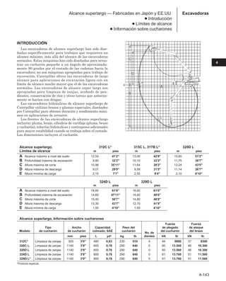 4-143
4
Excavadoras
Alcance superlargo — Fabricadas en Japón y EE.UU.
● Introducción
● Límites de alcance
● Información sobre cucharones
INTRODUCCIÓN
Las excavadoras de alcance superlargo han sido dise-
ñadas específicamente para trabajos que requieren un
alcance máximo, más allá del alcance de las excavadoras
normales. Estas máquinas han sido diseñadas para arras-
trar un cucharón pequeño a un ángulo de aproximada-
mente 90 grados por el costado de las cadenas hacia la
excavadora; no son máquinas apropiadas para trabajo de
excavación. Caterpillar ofrece las excavadoras de largo
alcance para aplicaciones de excavación ligera con un
límite de alcance mucho mayor que el de las excavadoras
normales. Las excavadoras de alcance super largo son
apropiadas para limpieza de zanjas, acabado de pen-
dientes, conservación de ríos y otras tareas que anterior-
mente se hacían con dragas.
Las excavadoras hidráulicas de alcance superlargo de
Caterpillar utilizan brazos y plumas especiales, diseñados
por Caterpillar para obtener duración y rendimiento máxi-
mos en aplicaciones de arrastre.
Los frentes de las excavadoras de alcance superlargo
incluyen: pluma, brazo, cilindros de varillaje (pluma, brazo
y cucharón), tuberías hidráulicas y contrapesos adicionales
para mayor estabilidad cuando se trabaja sobre el costado.
Las dimensiones incluyen el cucharón.
Alcance superlargo, 312C L* 315C L, 317B L* 320D L
Límites de alcance m pies m pies m pies
A Alcance máximo a nivel del suelo 12,54 41'2 13,00 42'8 15,60 51'2
B Profundidad máxima de excavación 9,80 32'2 10,10 33'2 11,75 38'7
C Altura máxima de corte 10,96 35'11 11,64 38'2 13,24 43'5
D Altura máxima de descarga 9,01 29'9 9,58 31'5 11,14 36'7
E Altura mínima de carga 2,15 7'1 2,55 8'4 2,10 6'10
324D L 329D L
m pies m pies
A Alcance máximo a nivel del suelo 18,60 61'0 18,60 61'0
B Profundidad máxima de excavación 14,60 47'11 14,60 48'0
C Altura máxima de corte 15,40 50'7 14,80 48'8
D Altura máxima de descarga 13,30 43'7 12,70 41'9
E Altura mínima de carga 1,50 4'10 1,50 4'10
Alcance superlargo, Información sobre cucharones
Fuerza Fuerza
Tipo Ancho Capacidad Peso del de plegado de ataque
Modelo de cucharón de cucharón colmado, SAE cucharón
No. de
del cucharón del brazo
mm pies L yd3 kg lb dientes kN lb kN lb
312C* Limpieza de zanjas 920 3'0 480 0,63 230 510 4 44 1,9900 37 1,8300
320C L Limpieza de zanjas 1140 3'9 600 0,78 290 640 0 60 13.500 46 10.300
320D L Limpieza de zanjas 1140 3'9 600 0,78 290 640 0 60 13.500 46 10.300
324D L Limpieza de zanjas 1140 3'9 600 0,78 290 640 0 61 13.700 51 11.500
329D L* Limpieza de zanjas 1140 3'9 600 0,78 290 640 5 61 13.700 51 11.500
*Producto especial.
 